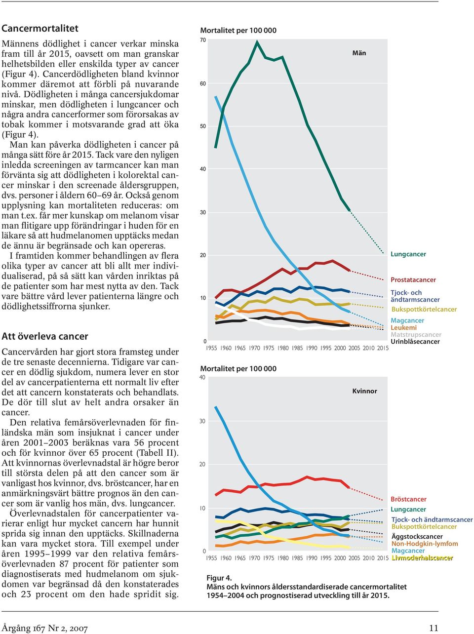Dödligheten i många cancersjukdomar minskar, men dödligheten i lungcancer och några andra cancerformer som förorsakas av tobak kommer i motsvarande grad att öka (Figur 4).