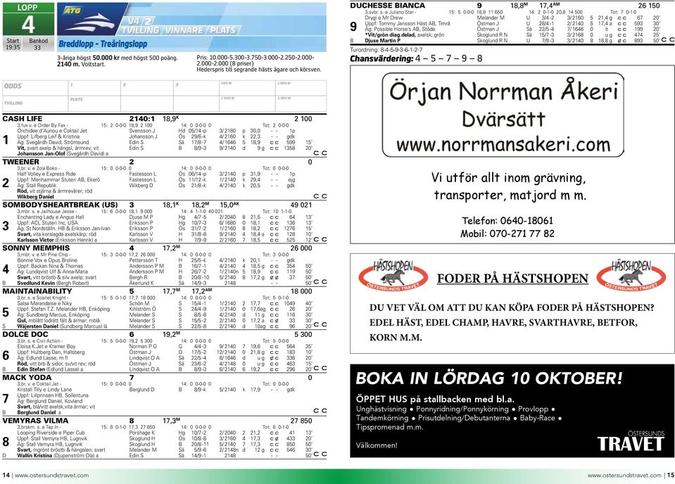 17,4 a 593 30 9 Äg: Possible Horse s AB, Stöde Östman J Sä 22/5-4 7/ 1646 0 it 199 20 *Vit/grön diag.