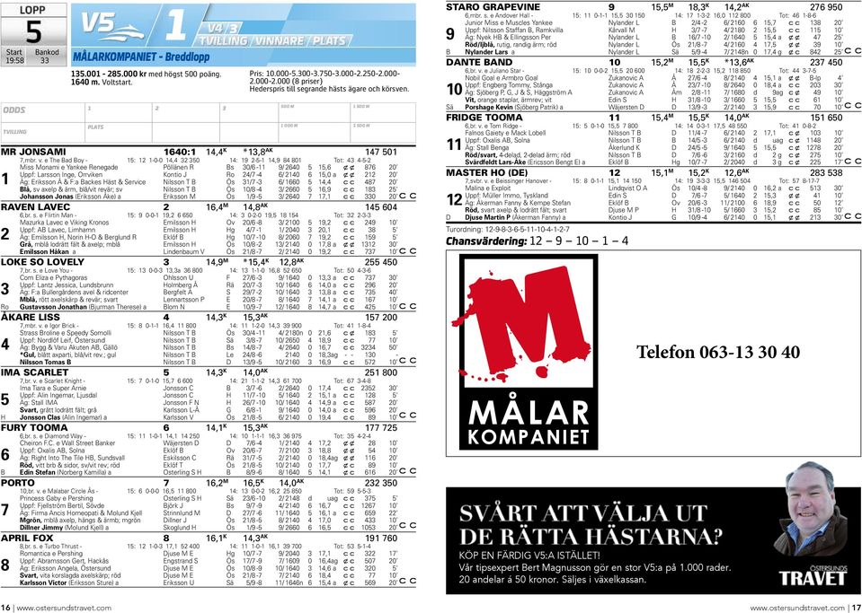 24/7-4 6/ 2140 6 15,0 a x x 212 20 1 Äg: Eriksson Å & F:a Backes Häst & Service Nilsson T B Ös 31/7-3 6/ 1660 5 14,4 487 20 Blå, sv axelp & ärm, blå/vit revär; sv Nilsson T B Ös 10/8-4 3/ 2660 5 16,9