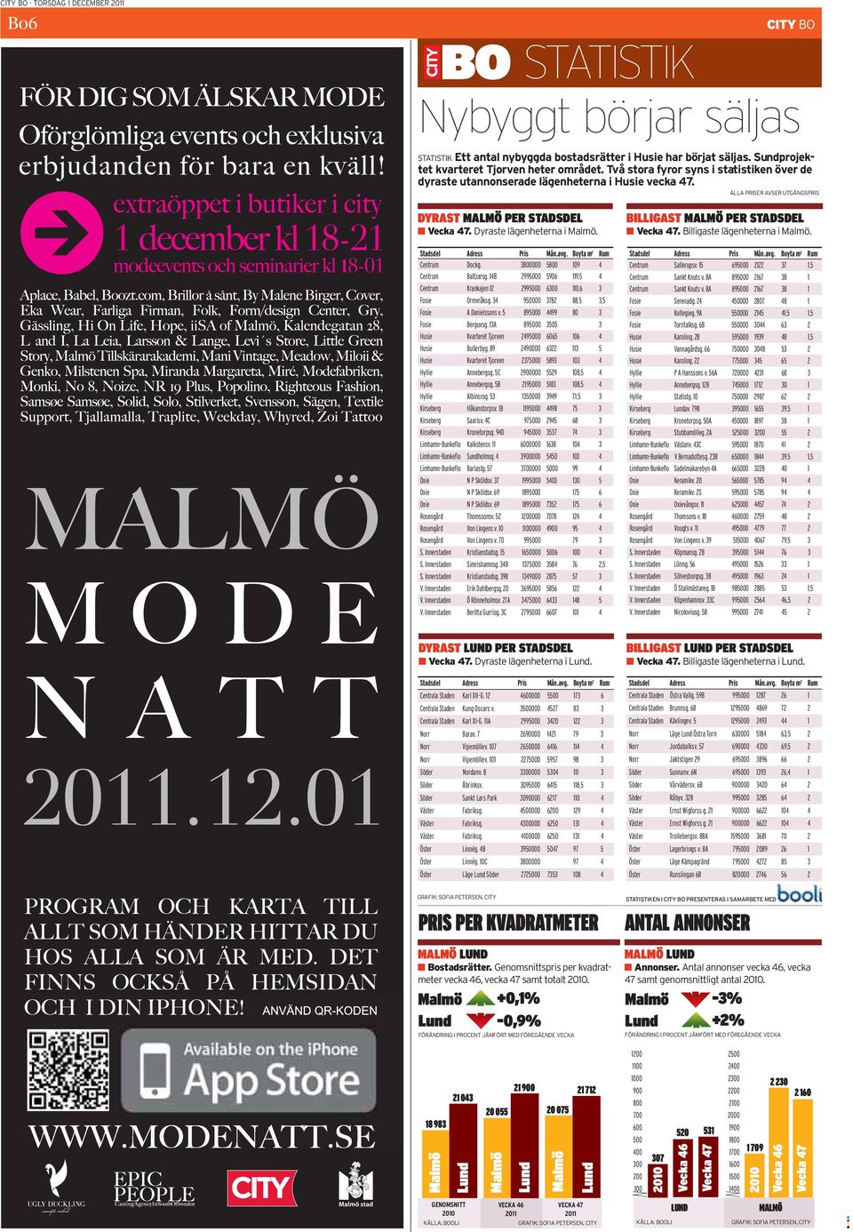 Malmö Lund -3% +2% Malmö Lund