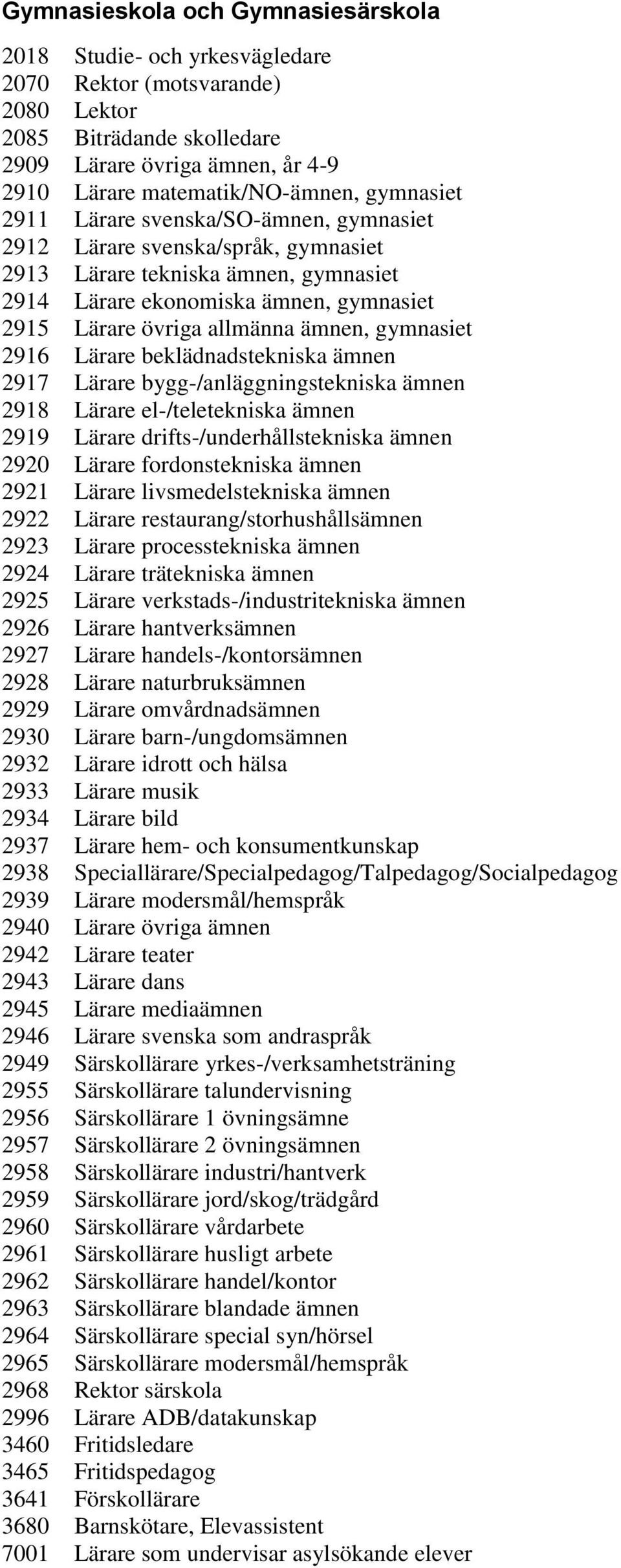 2919 Lärare drifts-/underhållstekniska ämnen 2920 Lärare fordonstekniska ämnen 2921 Lärare livsmedelstekniska ämnen 2922 Lärare restaurang/storhushållsämnen 2923 Lärare processtekniska ämnen 2924