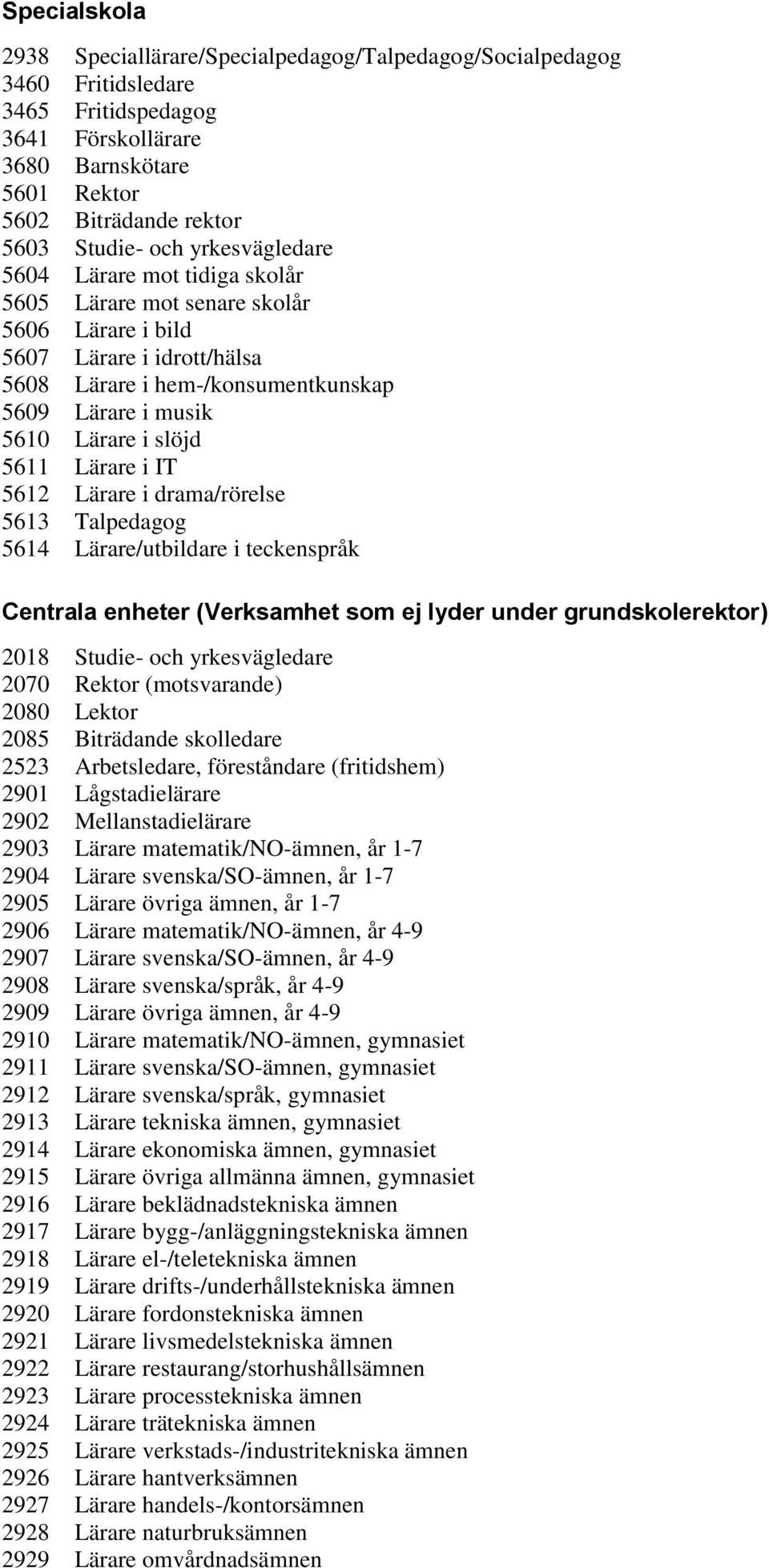 enheter (Verksamhet som ej lyder under grundskolerektor) 2523 Arbetsledare, föreståndare (fritidshem) 2901 Lågstadielärare 2902 Mellanstadielärare 2903 Lärare matematik/no-ämnen, år 1-7 2904 Lärare