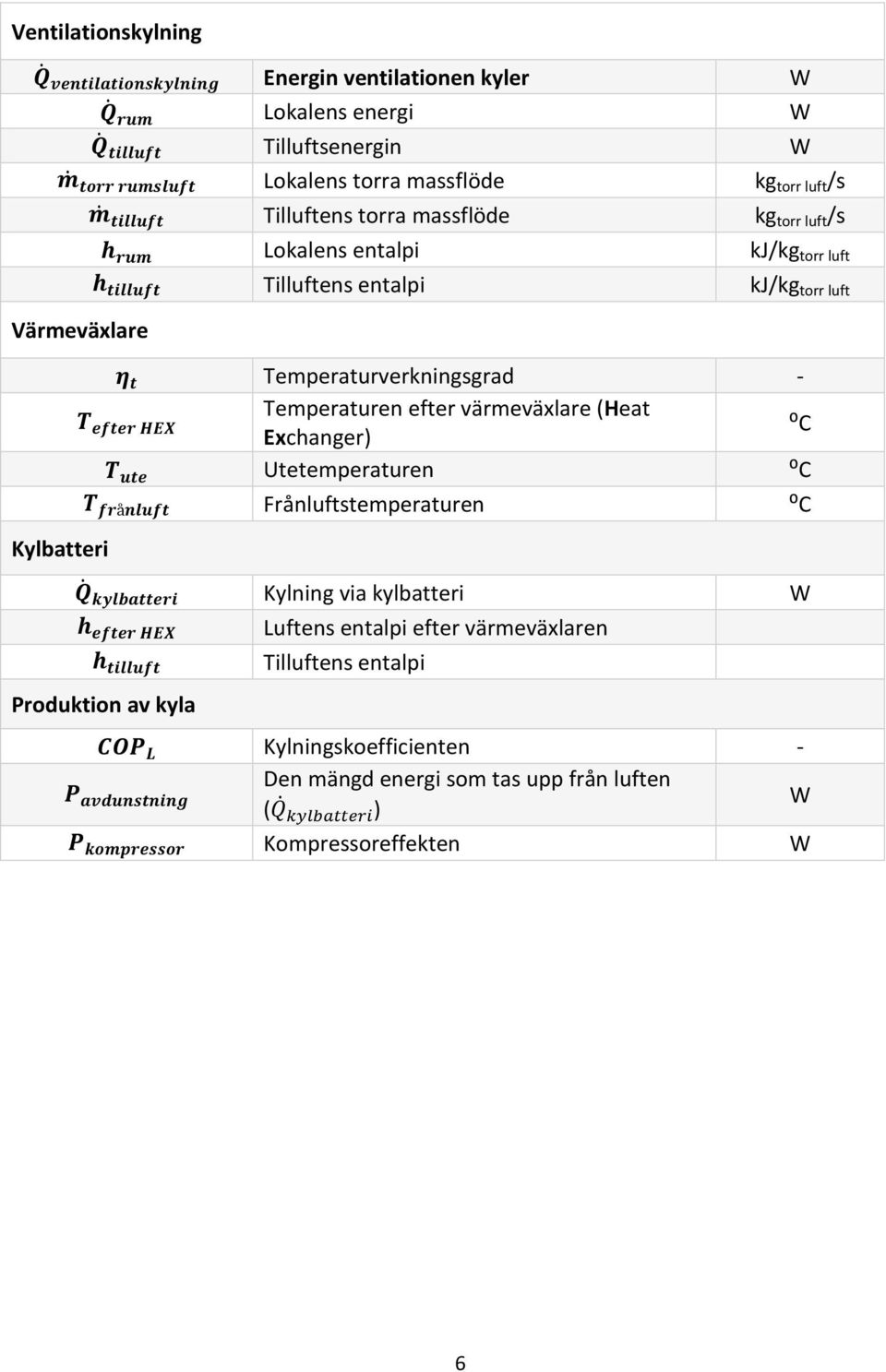 Temperaturverkningsgrad - Temperaturen efter värmeväxlare (Heat Exchanger) :C Utetemperaturen :C Frånluftstemperaturen :C Kylning via