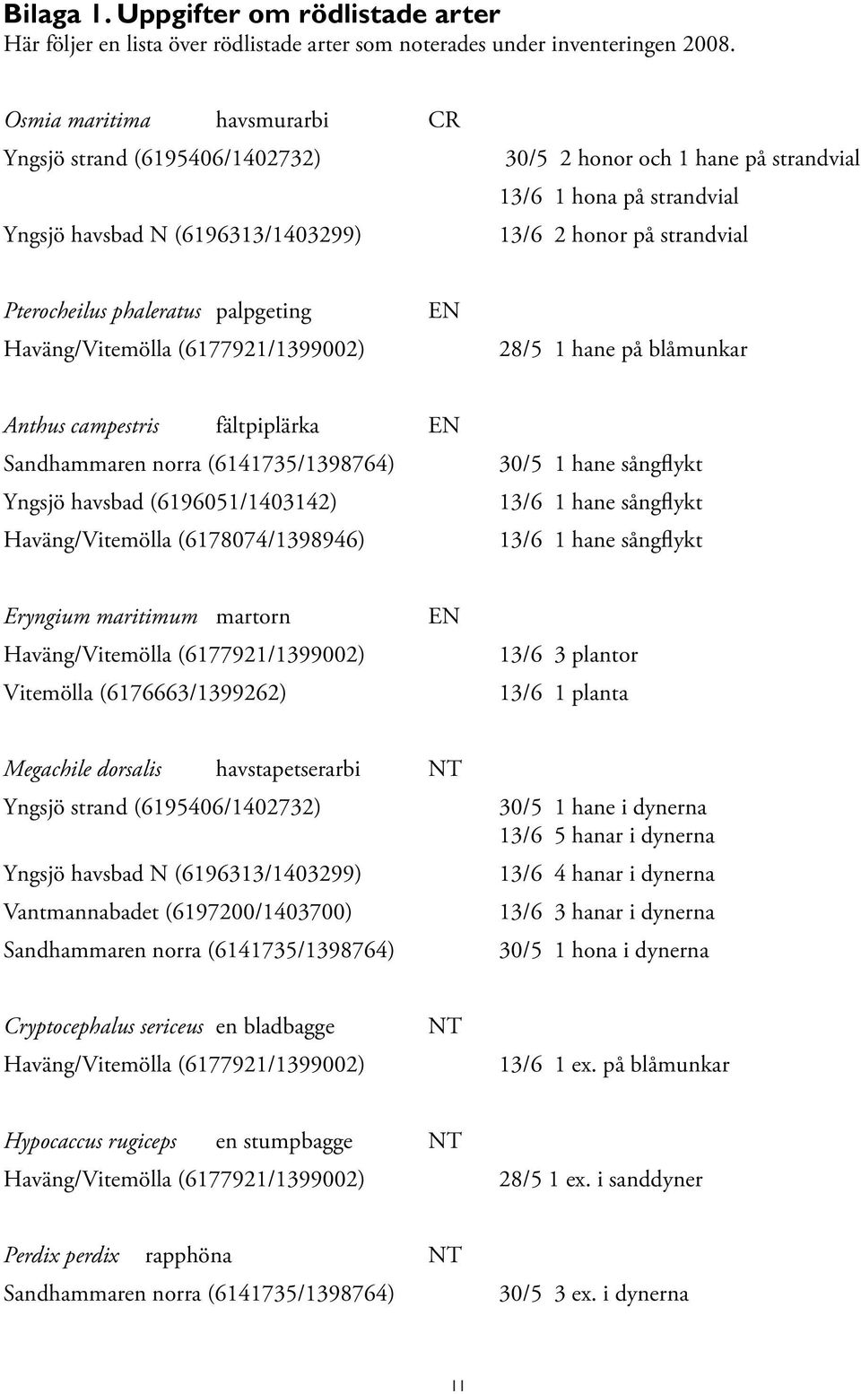 Pterocheilus phaleratus palpgeting Haväng/Vitemölla (6177921/1399002) EN 28/5 1 hane på blåmunkar Anthus campestris fältpiplärka EN Sandhammaren norra (6141735/1398764) Yngsjö havsbad
