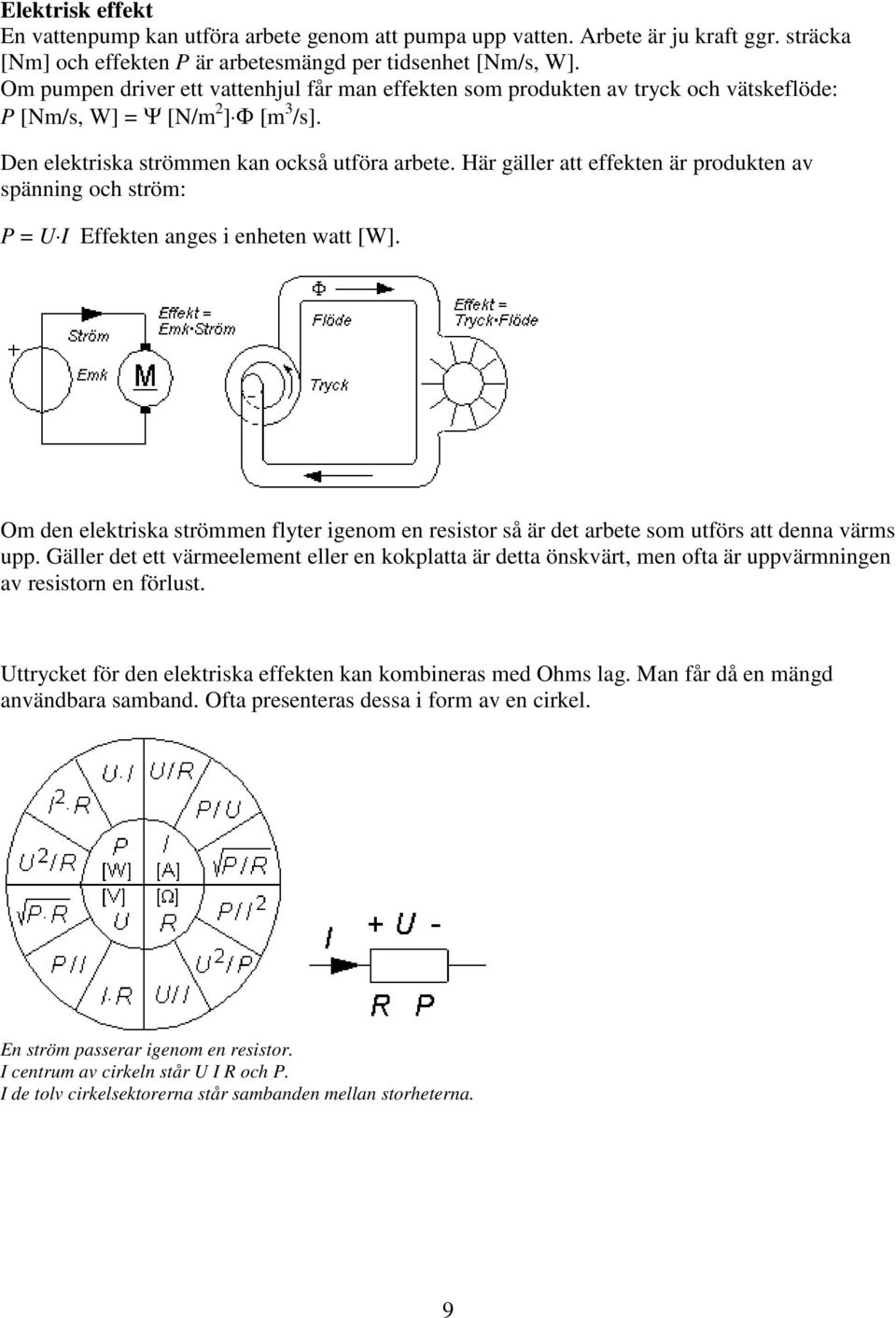 Här gäller att effekten är produkten av spänning och ström: P = U I Effekten anges i enheten watt [W].