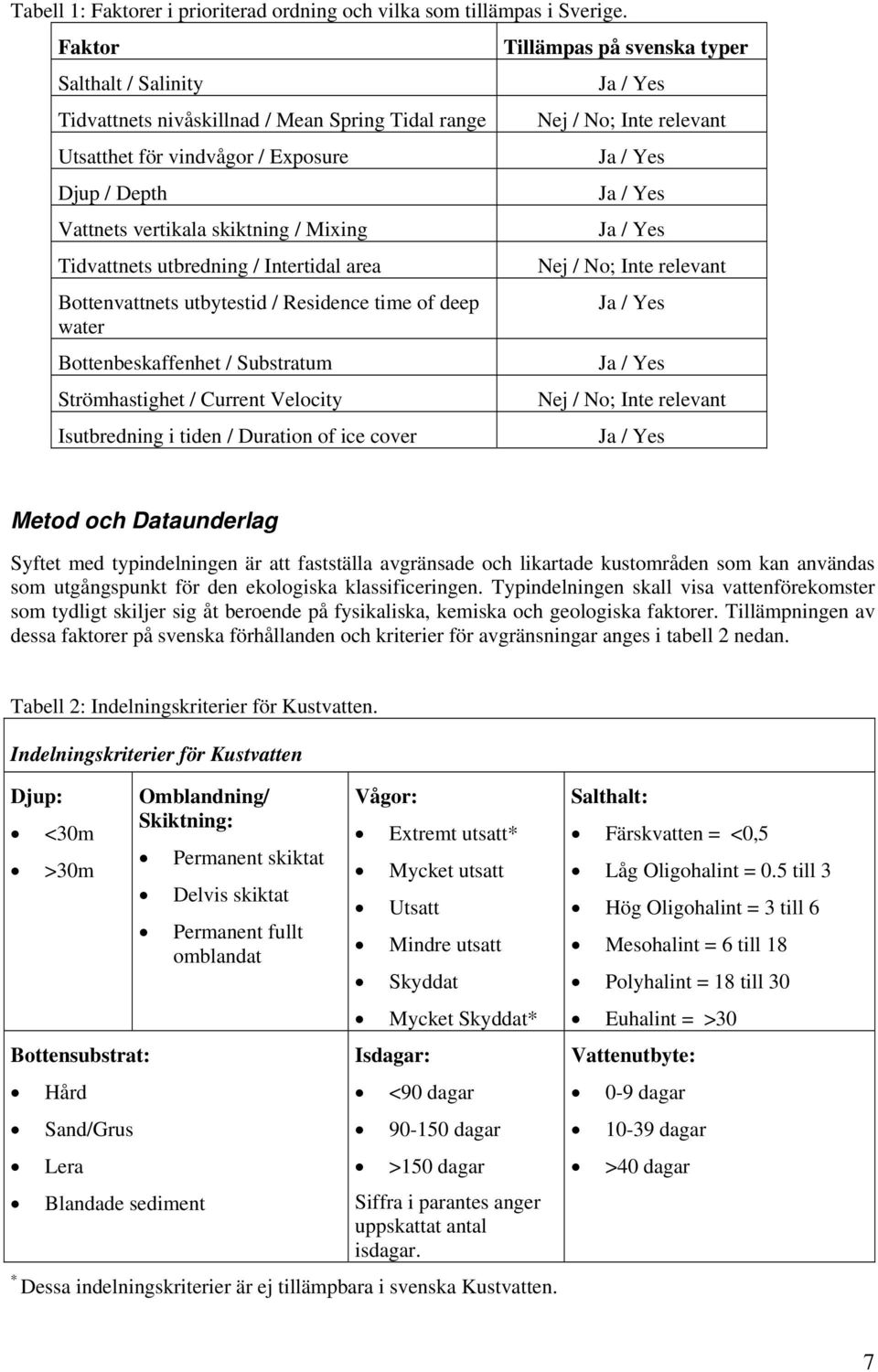 area Bottenvattnets utbytestid / Residence time of deep water Bottenbeskaffenhet / Substratum Strömhastighet / Current Velocity Isutbredning i tiden / Duration of ice cover Tillämpas på svenska typer