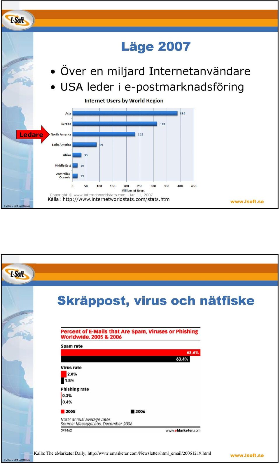 internetworldstats.com/stats.