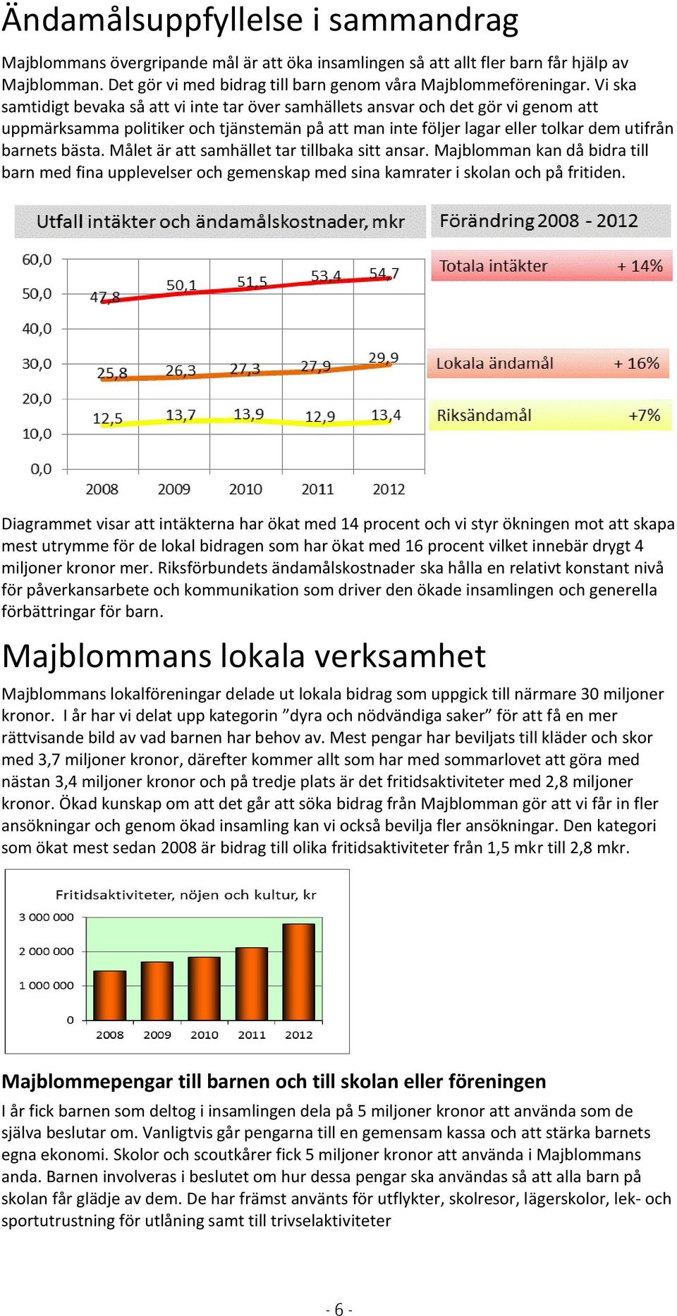 Målet är att samhället tar tillbaka sitt ansar. Majblomman kan då bidra till barn med fina upplevelser och gemenskap med sina kamrater i skolan och på fritiden.