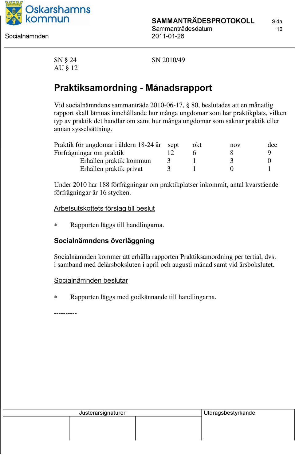 Praktik för ungdomar i åldern 18-24 år sept okt nov dec Förfrågningar om praktik 12 6 8 9 Erhållen praktik kommun 3 1 3 0 Erhållen praktik privat 3 1 0 1 Under 2010 har 188 förfrågningar om