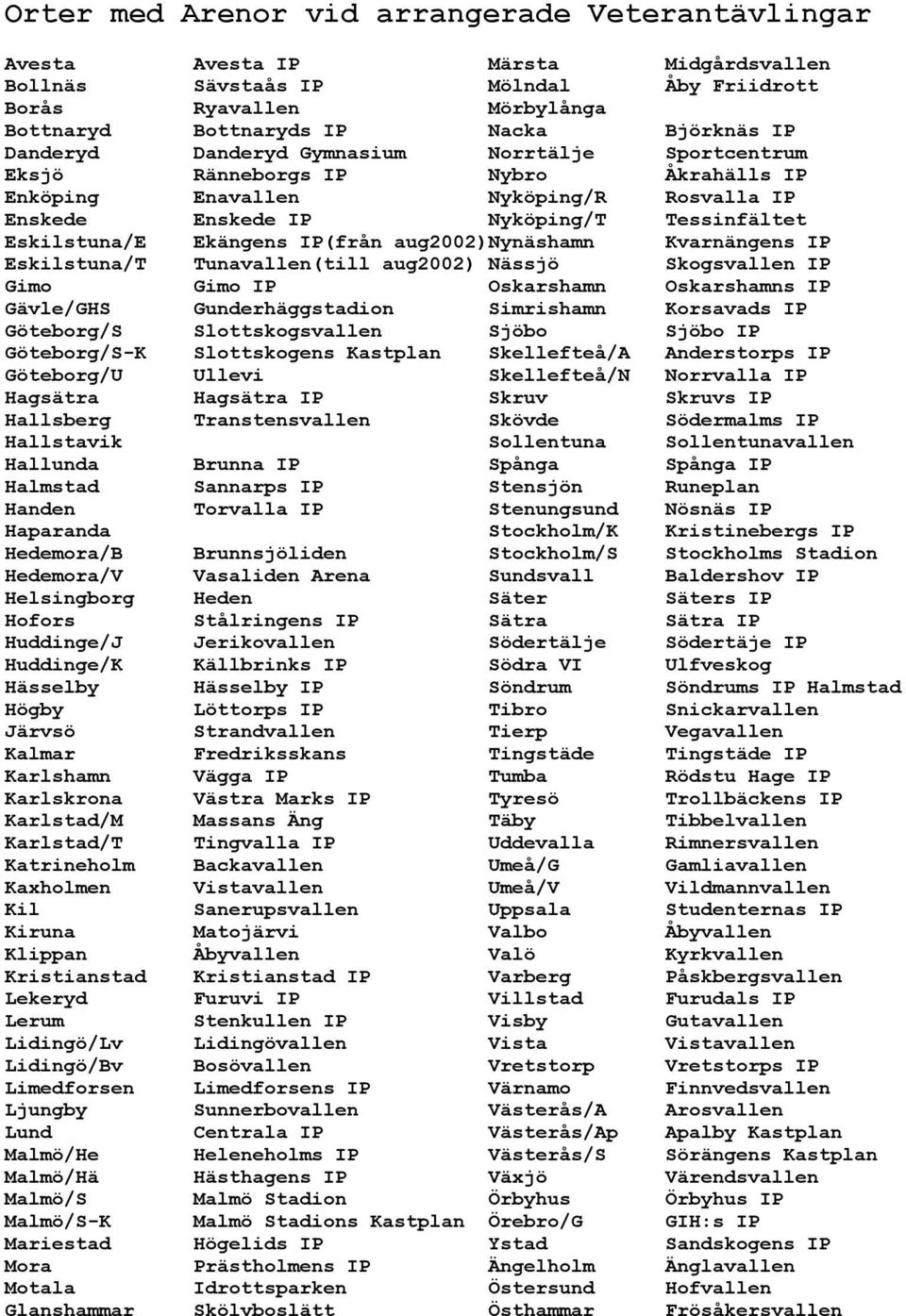 IP(från aug2002)nynäshamn Kvarnängens IP Eskilstuna/T Tunavallen(till aug2002) Nässjö Skogsvallen IP Gimo Gimo IP Oskarshamn Oskarshamns IP Gävle/GHS Gunderhäggstadion Simrishamn Korsavads IP