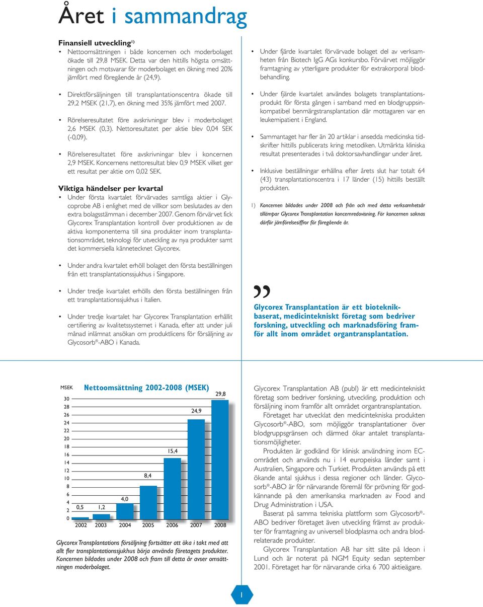 Direktförsäljningen till transplantationscentra ökade till 29,2 MSEK (21,7), en ökning med 35% jämfört med 2007. Rörelseresultatet före avskrivningar blev i moderbolaget 2,6 MSEK (0,3).