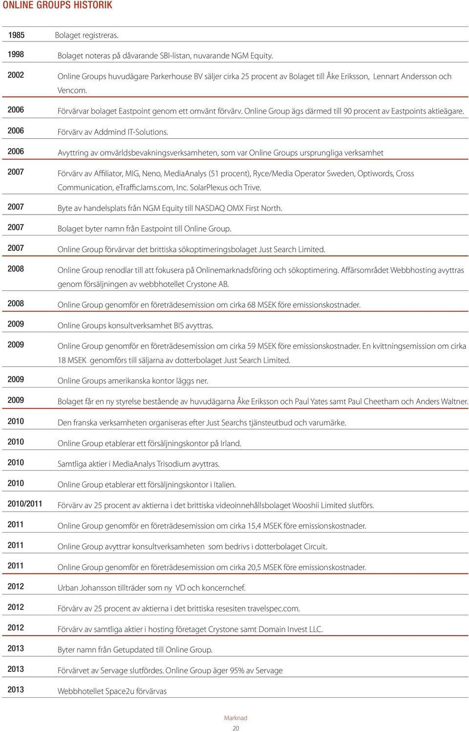 Online Group ägs därmed till 90 procent av Eastpoints aktieägare. 2006 Förvärv av Addmind IT-Solutions.