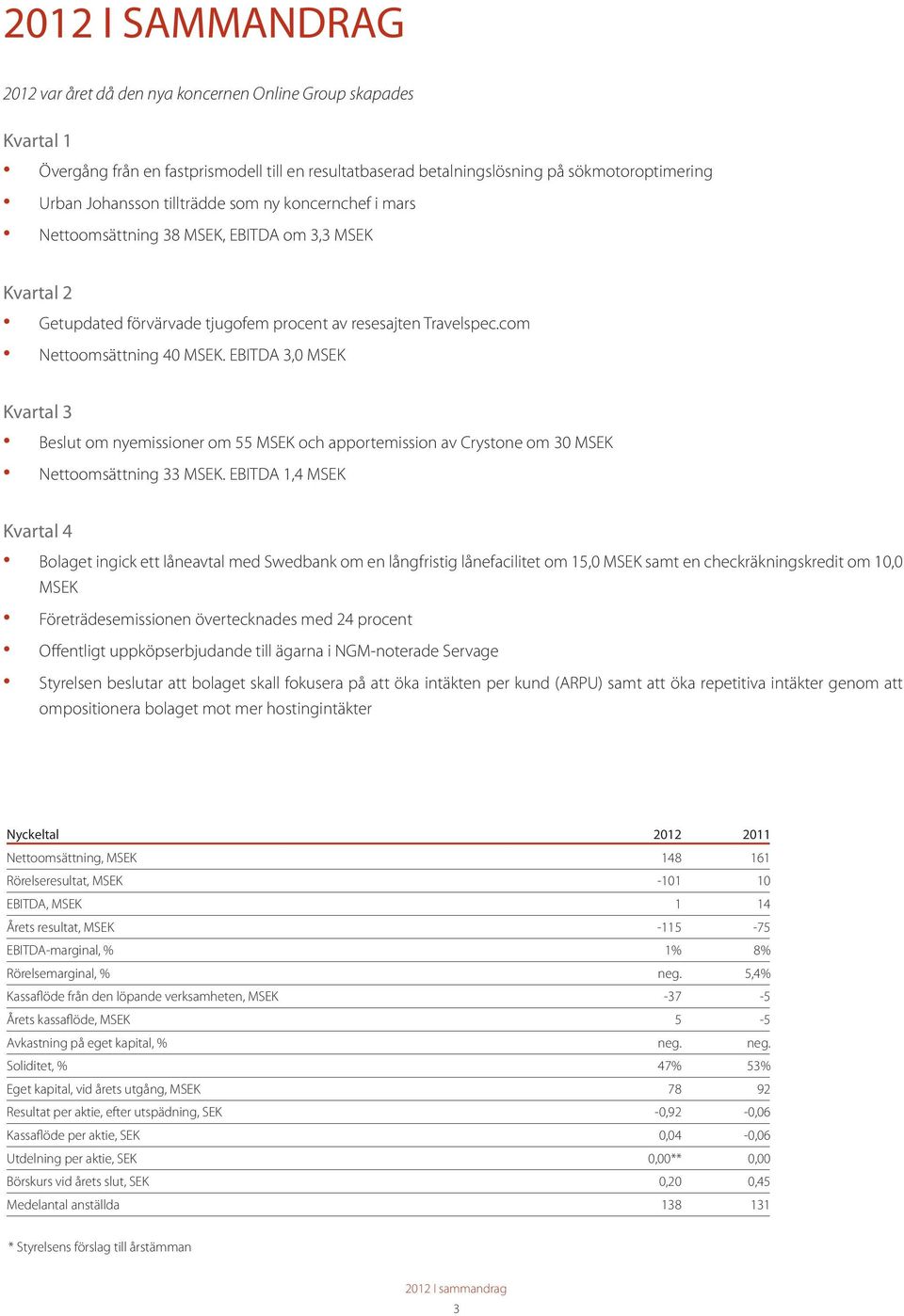 com Nettoomsättning 40 MSEK. EBITDA 3,0 MSEK Beslut om nyemissioner om 55 MSEK och apportemission av Crystone om 30 MSEK Nettoomsättning 33 MSEK.