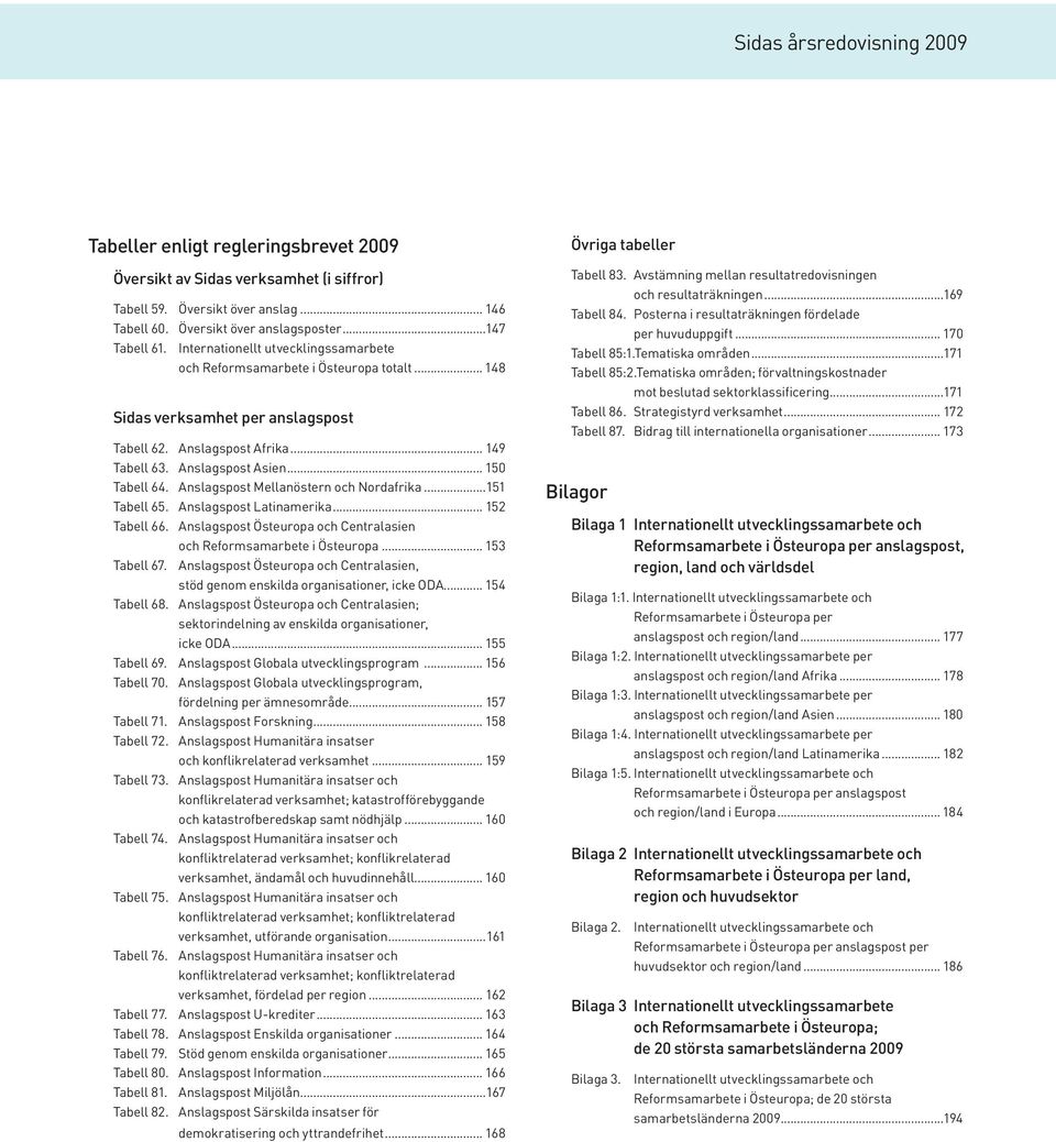 Anslagspost Mellanöstern och Nordafrika...151 Tabell 65. Anslagspost Latinamerika... 152 Tabell 66. Anslagspost Östeuropa och Centralasien och Reformsamarbete i Östeuropa... 153 Tabell 67.