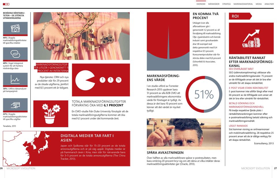 44% Koppla marknadsföringsaktiviteter till specifika intäkter 40% Inget integrerat system för att hantera nödvändiga data 30% Utföra dataanalyser på kampanjnivå 22% Koppla marknadsföringsaktiviteter