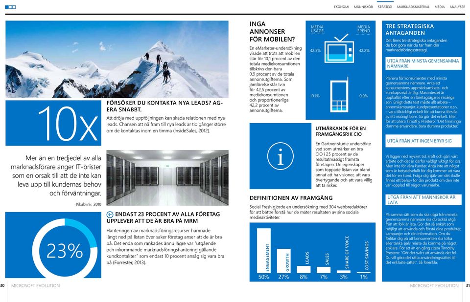 Chansen att nå fram till nya leads är tio gånger större om de kontaktas inom en timma (InsideSales, 2012).