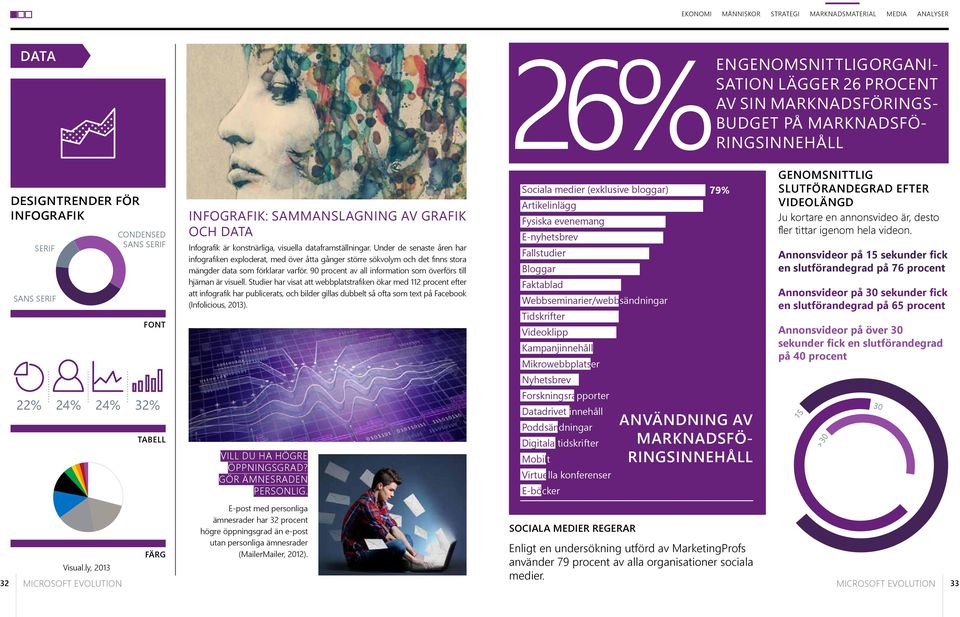 Under de senaste åren har infografiken exploderat, med över åtta gånger större sökvolym och det finns stora mängder data som förklarar varför.