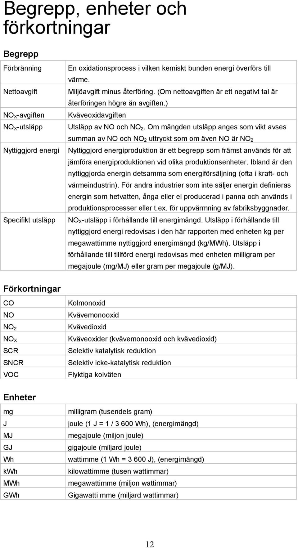 Om mängden utsläpp anges som vikt avses summan av NO och NO 2 uttryckt som om även NO är NO 2 Nyttiggjord energiproduktion är ett begrepp som främst används för att jämföra energiproduktionen vid