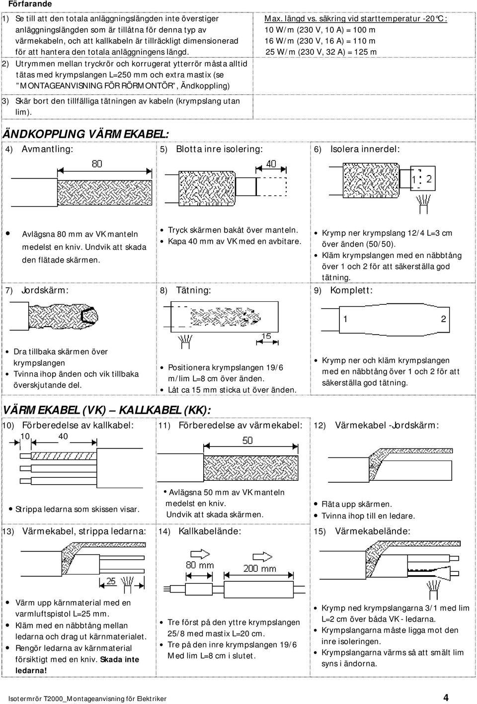 2) Utrymmen mellan tryckrör och korrugerat ytterrör måsta alltid tätas med krympslangen L=250 mm och extra mastix (se MONTAGEANVISNING FÖR RÖRMONTÖR, Ändkoppling) 3) Skär bort den tillfälliga