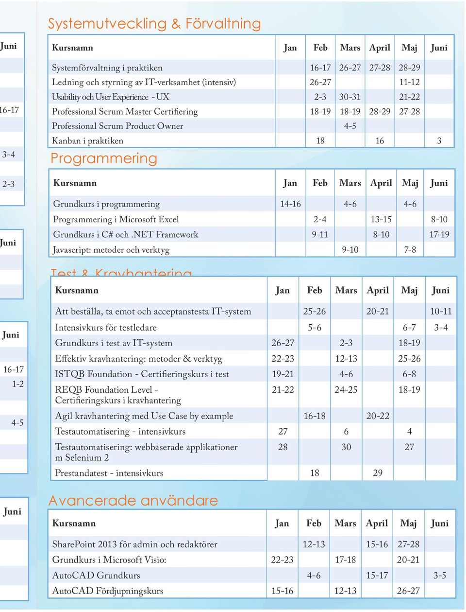 Programmering i Microsoft Excel 2-4 13-15 8-10 dkurs i C# och.