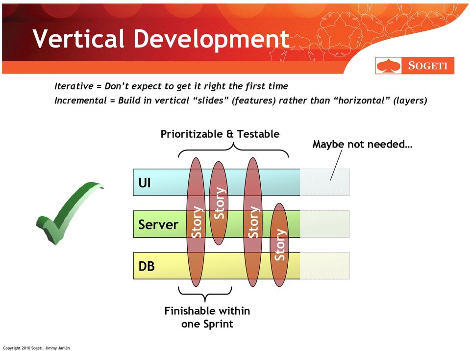 rather than horizontal (layers) Prioritizable & Testable Maybe not