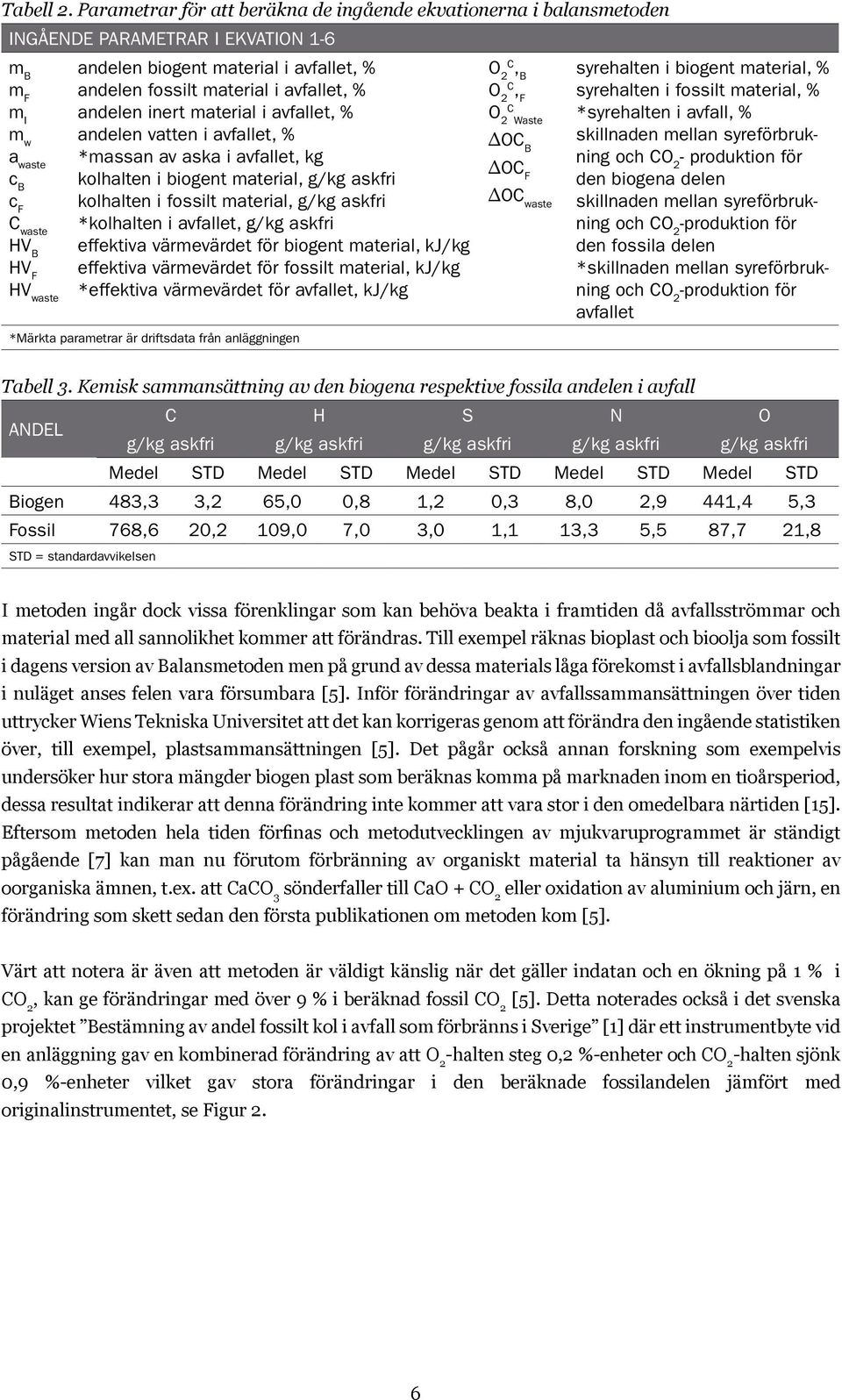 % andelen fossilt material i avfallet, % andelen inert material i avfallet, % andelen vatten i avfallet, % *massan av aska i avfallet, kg kolhalten i biogent material, g/kg askfri kolhalten i fossilt