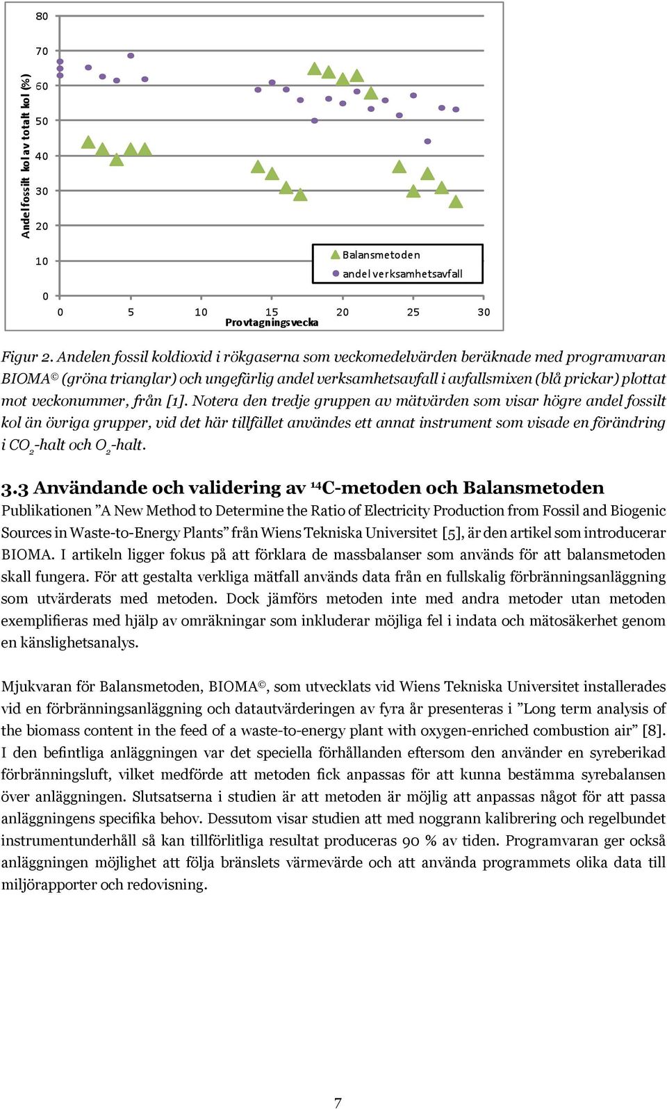 trianglar) Andelen och fossil ungefärlig koldioxid andel i rökgaserna verksamhetsavfall som i veckomedelvärden avfallsmixen (blå prickar) beräknade plottat mot med veckonummer, programvaran från [1].