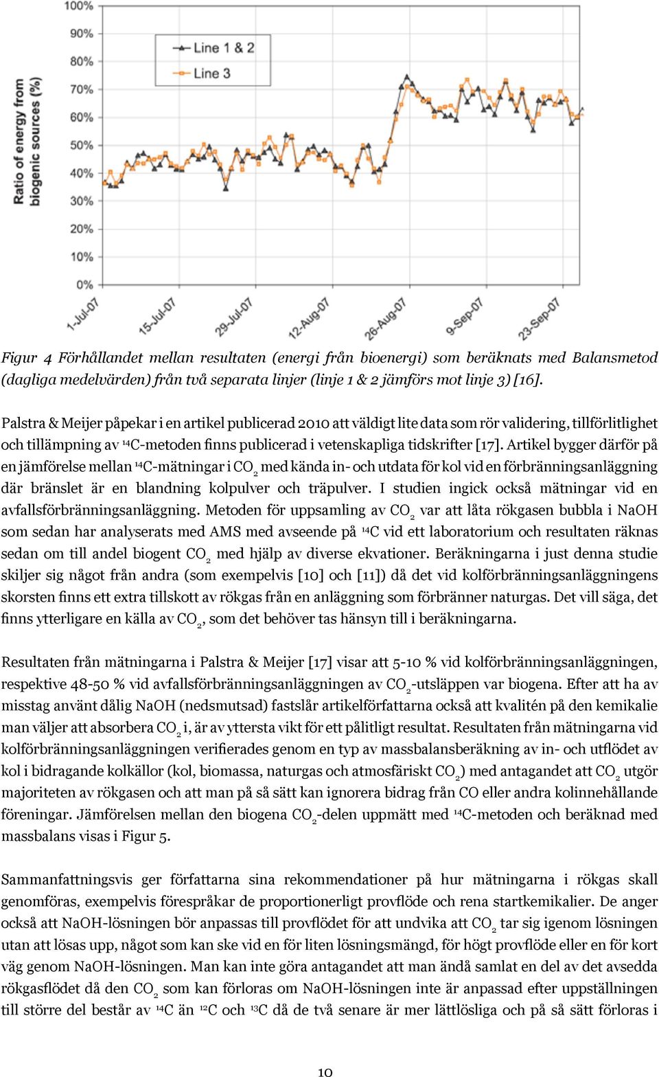 Figur Figur 4 4 Förhållandet Förhållandet mellan mellan resultaten resultaten (energi (energi från från bioenergi) bioenergi) som som beräknats beräknats med med Balansmetod Balansmetod (dagliga