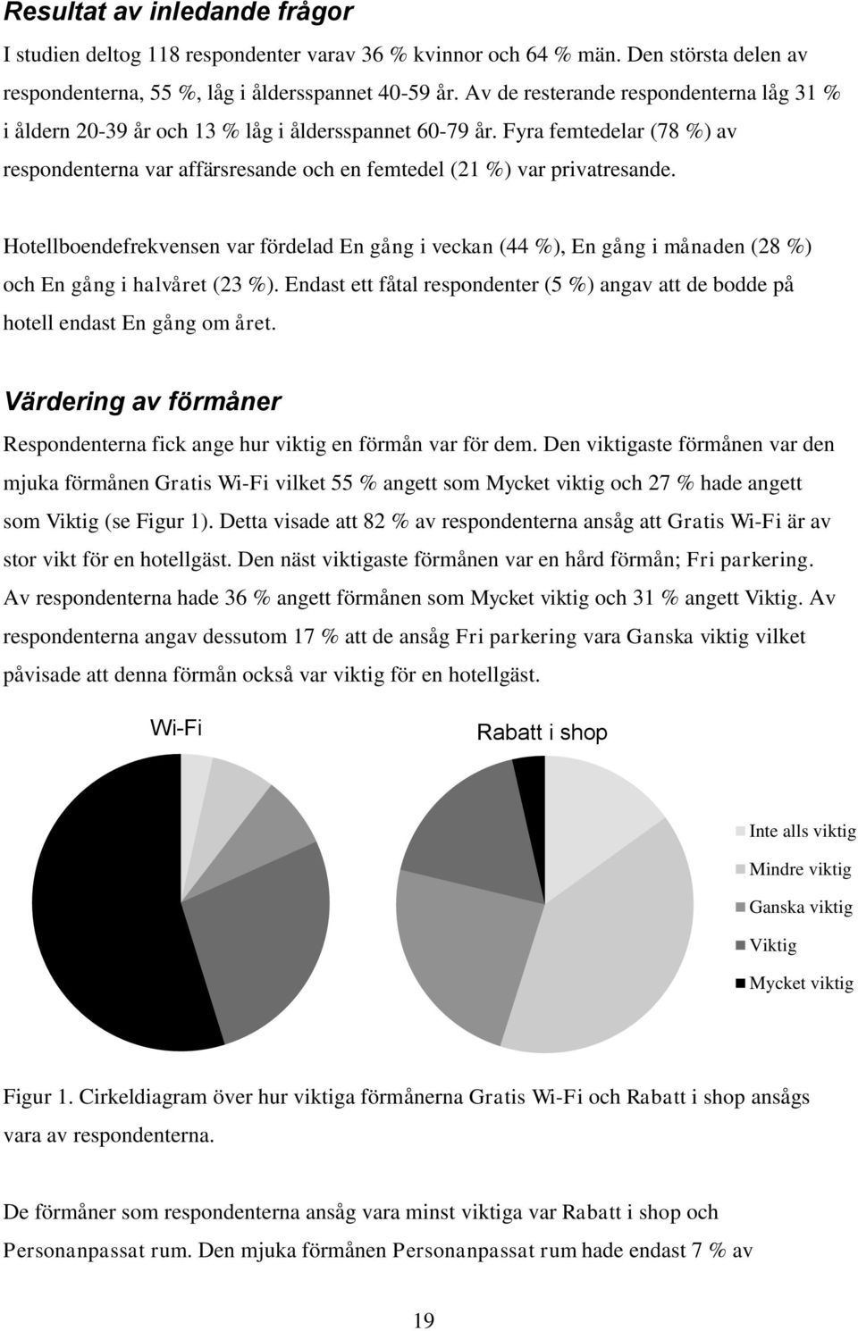 Hotellboendefrekvensen var fördelad En gång i veckan (44 %), En gång i månaden (28 %) och En gång i halvåret (23 %).