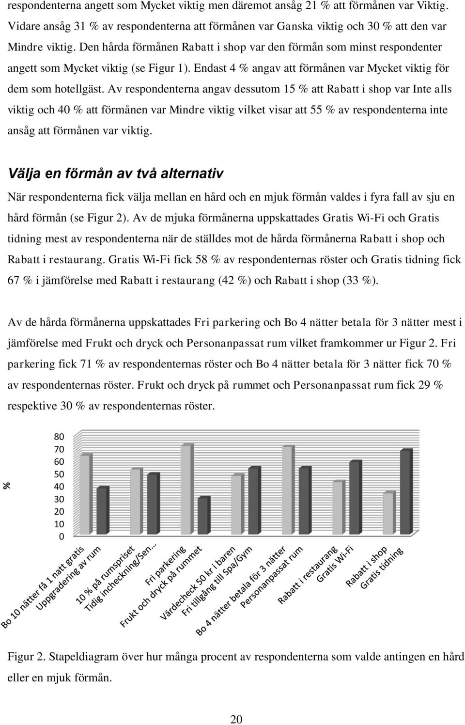 Av respondenterna angav dessutom 15 % att Rabatt i shop var Inte alls viktig och 40 % att förmånen var Mindre viktig vilket visar att 55 % av respondenterna inte ansåg att förmånen var viktig.