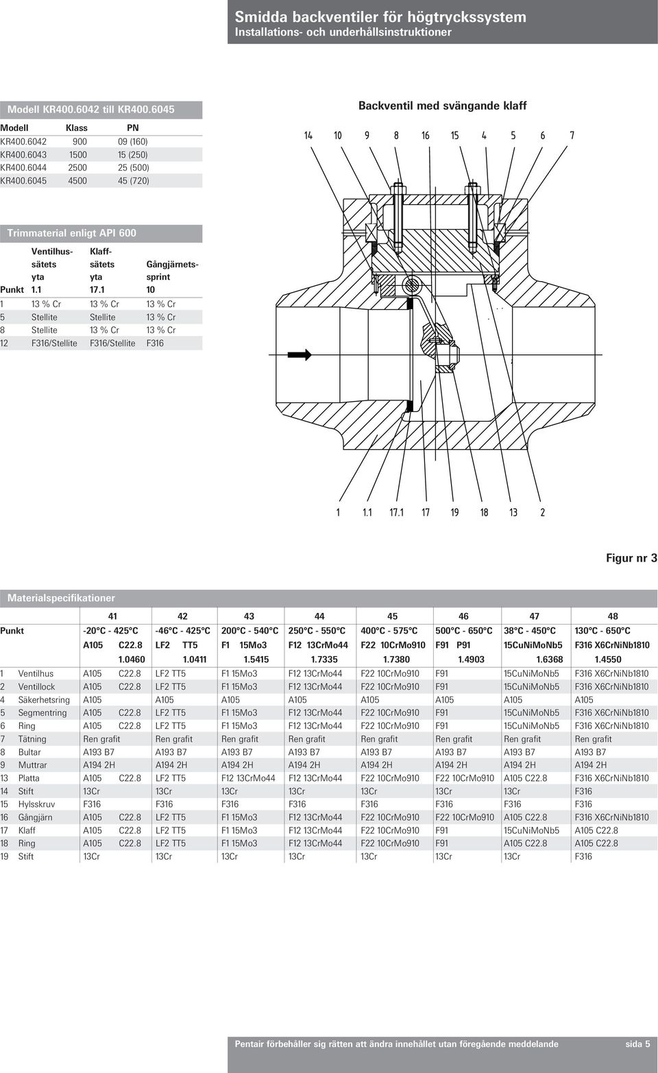 1 10 1 13 % Cr 13 % Cr 13 % Cr 5 Stellite Stellite 13 % Cr 8 Stellite 13 % Cr 13 % Cr 12 F316/Stellite F316/Stellite F316 Figur nr 3 Materialspecifikationer 41 42 43 44 45 46 47 48 Punkt -20 C - 425
