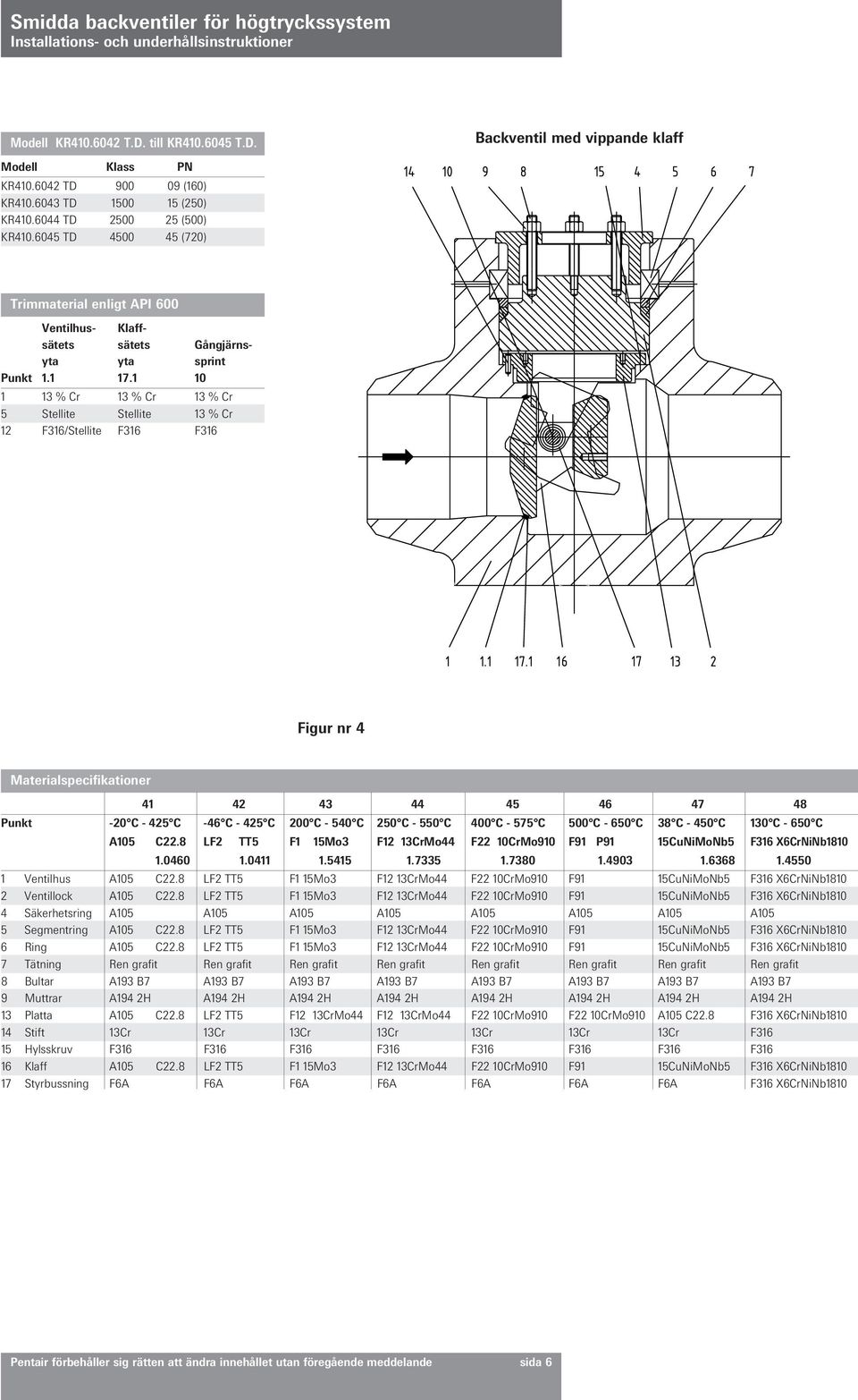1 10 1 13 % Cr 13 % Cr 13 % Cr 5 Stellite Stellite 13 % Cr 12 F316/Stellite F316 F316 Figur nr 4 Materialspecifikationer 41 42 43 44 45 46 47 48 Punkt -20 C - 425 C -46 C - 425 C 200 C - 540 C 250 C