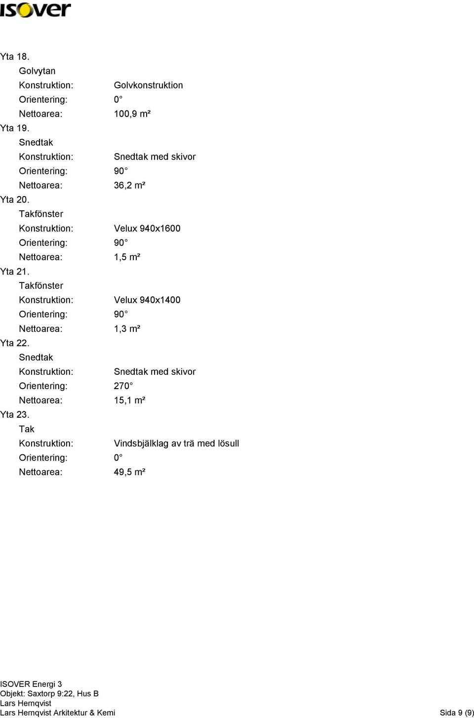 Takfönster Konstruktion: Velux 940x1600 Nettoarea: 1,5 m² Yta 21.