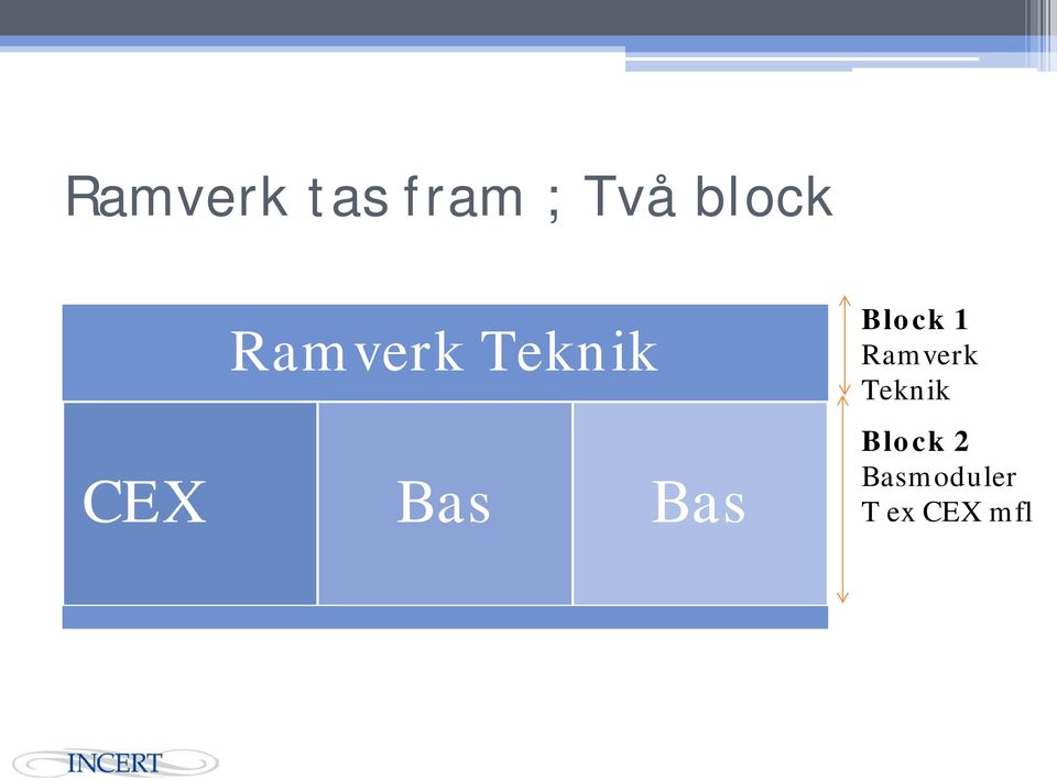 Bas Bas Block 1 Ramverk