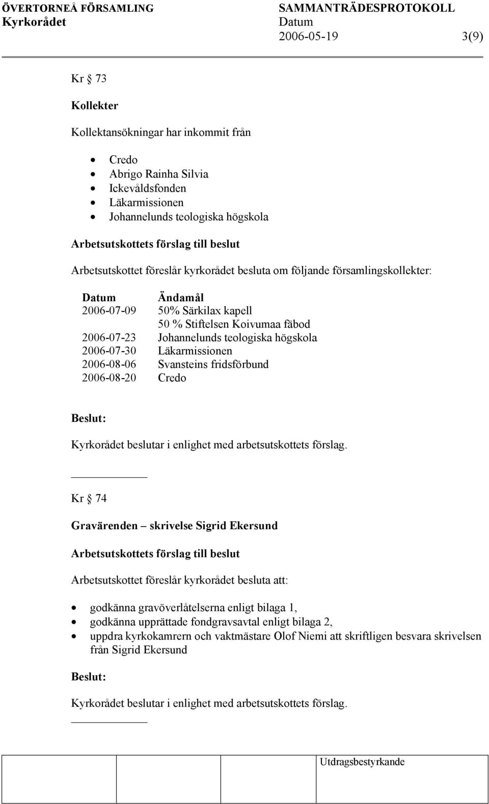 2006-07-30 Läkarmissionen 2006-08-06 Svansteins fridsförbund 2006-08-20 Credo : beslutar i enlighet med arbetsutskottets förslag.