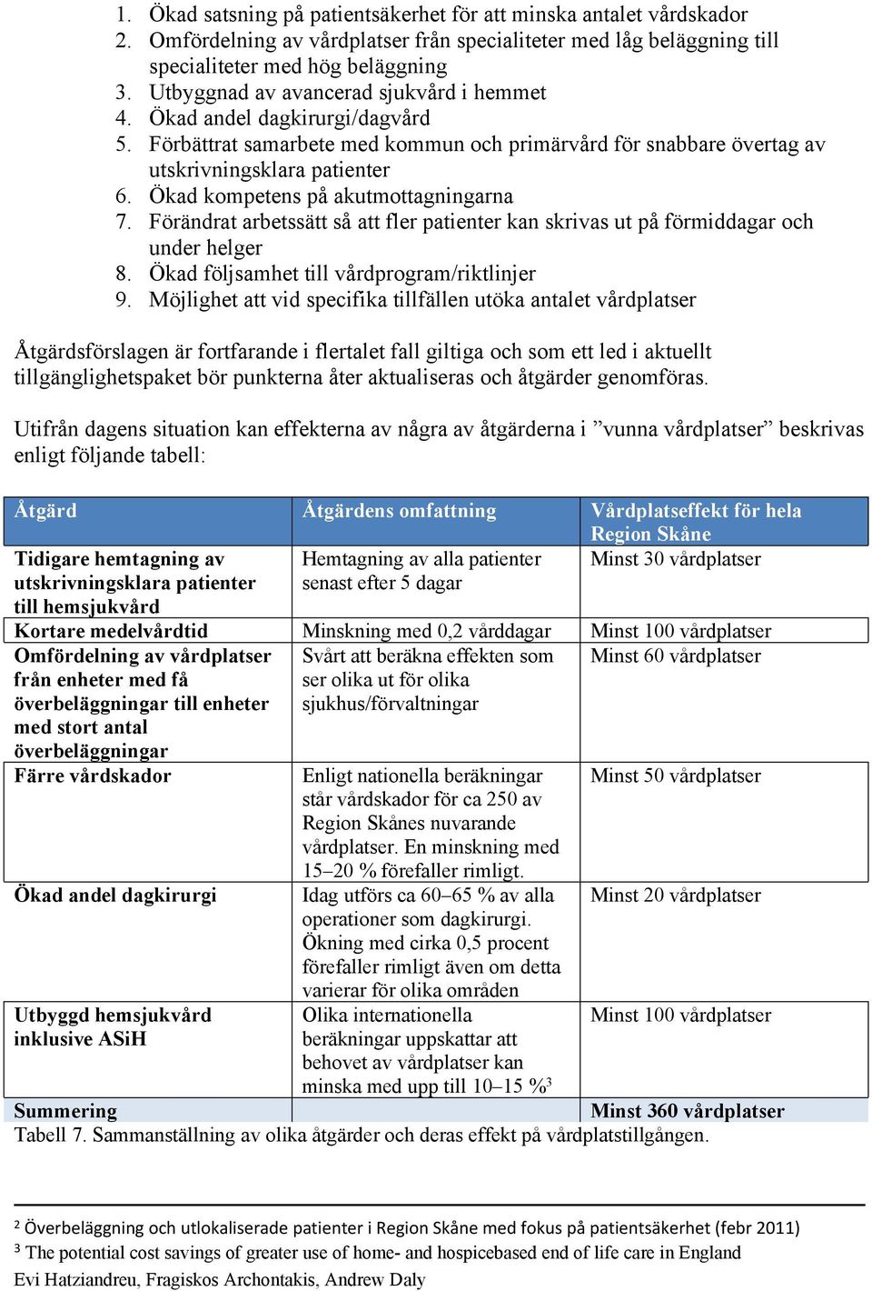 Ökad kmpetens på akutmttagningarna 7. Förändrat arbetssätt så att fler patienter kan skrivas ut på förmiddagar ch under helger 8. Ökad följsamhet till vårdprgram/riktlinjer 9.