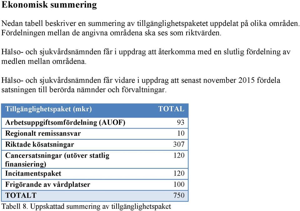 Häls- ch sjukvårdsnämnden får vidare i uppdrag att senast nvember 2015 fördela satsningen till berörda nämnder ch förvaltningar.