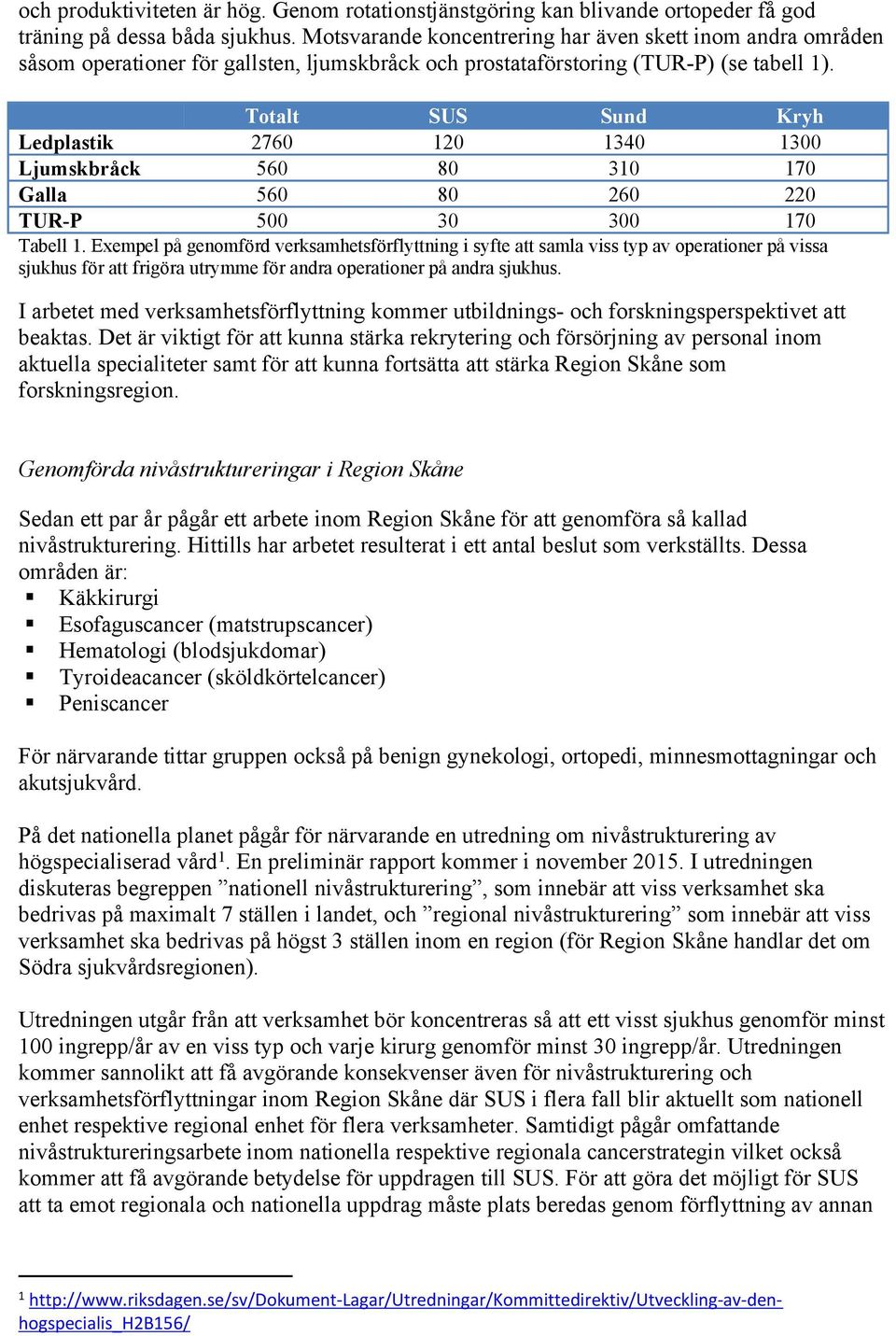 Ttalt SUS Sund Kryh Ledplastik 2760 120 1340 1300 Ljumskbråck 560 80 310 170 Galla 560 80 260 220 TUR-P 500 30 300 170 Tabell 1.