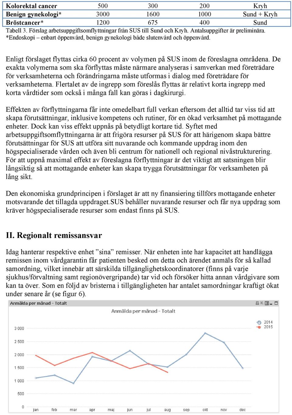 De exakta vlymerna sm ska förflyttas måste närmare analyseras i samverkan med företrädare för verksamheterna ch förändringarna måste utfrmas i dialg med företrädare för verksamheterna.