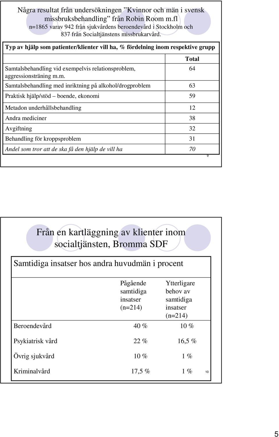 patienter/klienter vill ha, % fördelning inom 