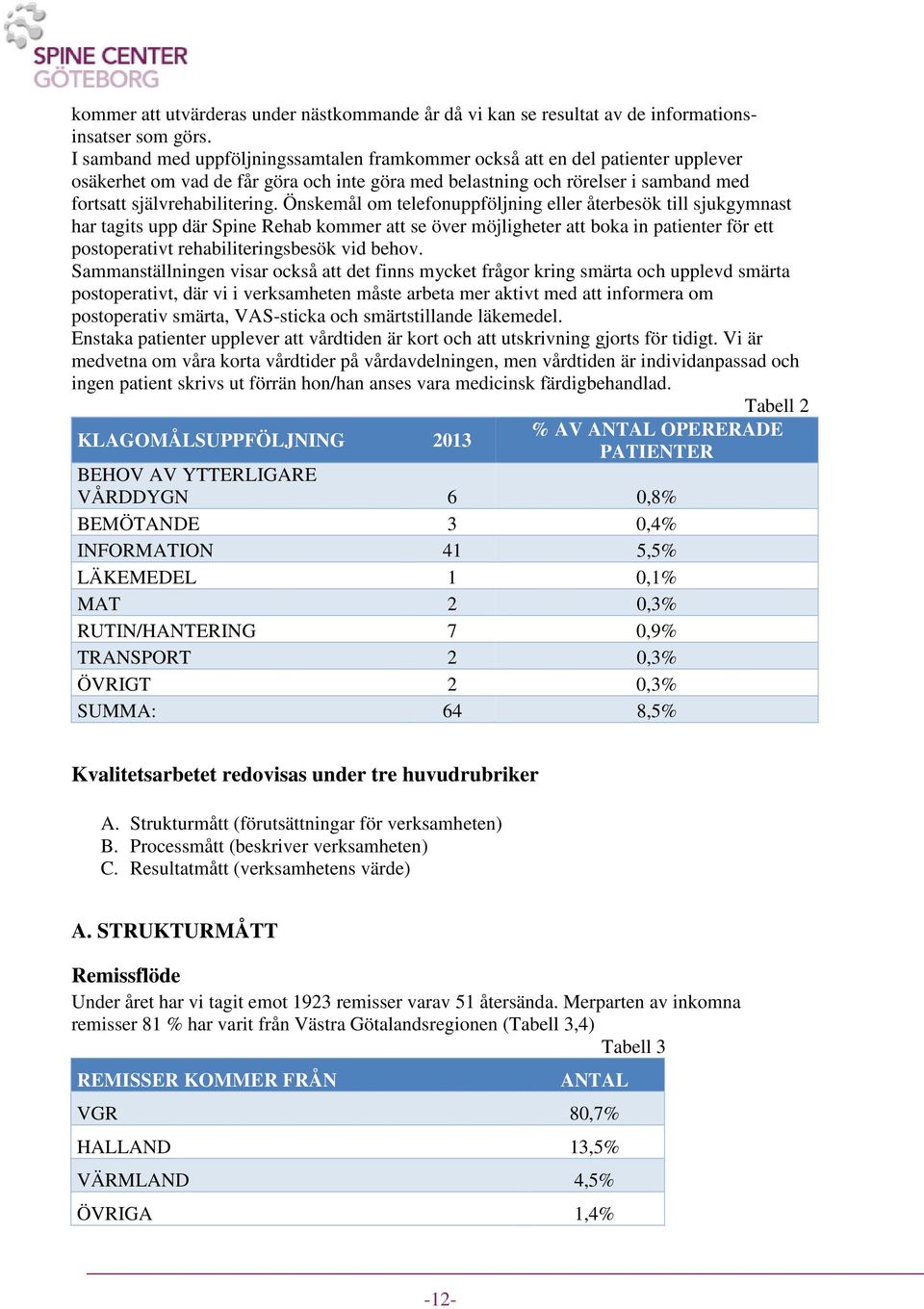 Önskemål om telefonuppföljning eller återbesök till sjukgymnast har tagits upp där Spine Rehab kommer att se över möjligheter att boka in patienter för ett postoperativt rehabiliteringsbesök vid