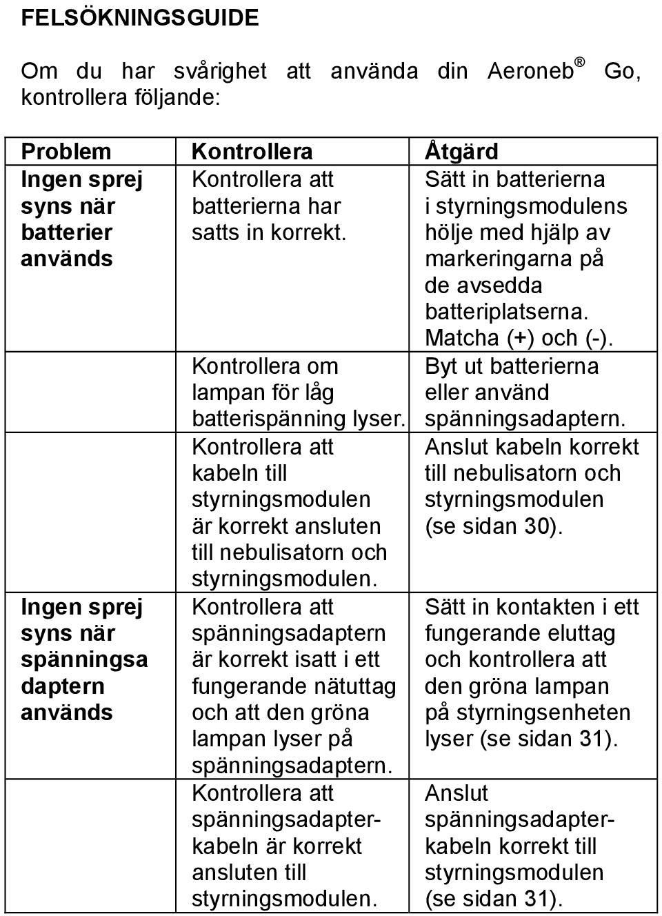 Ingen sprej syns när spänningsa daptern används Kontrollera om lampan för låg batterispänning lyser.