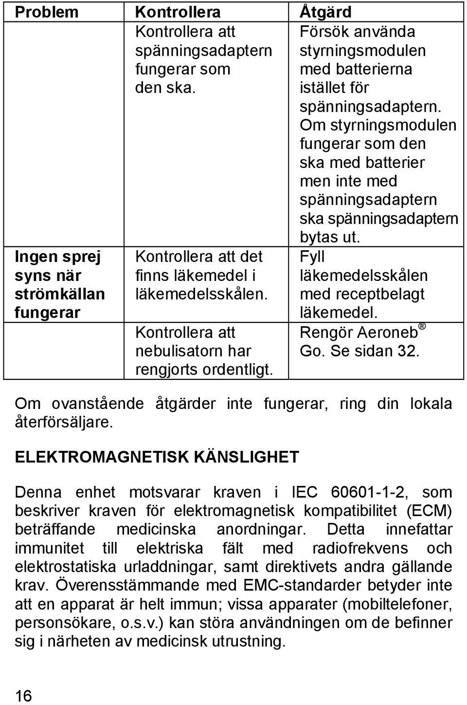 Ingen sprej syns när strömkällan fungerar Kontrollera att det finns läkemedel i läkemedelsskålen. Kontrollera att nebulisatorn har rengjorts ordentligt.