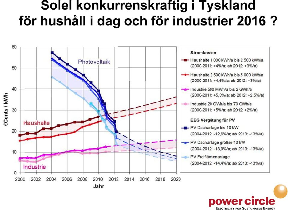 Tyskland för