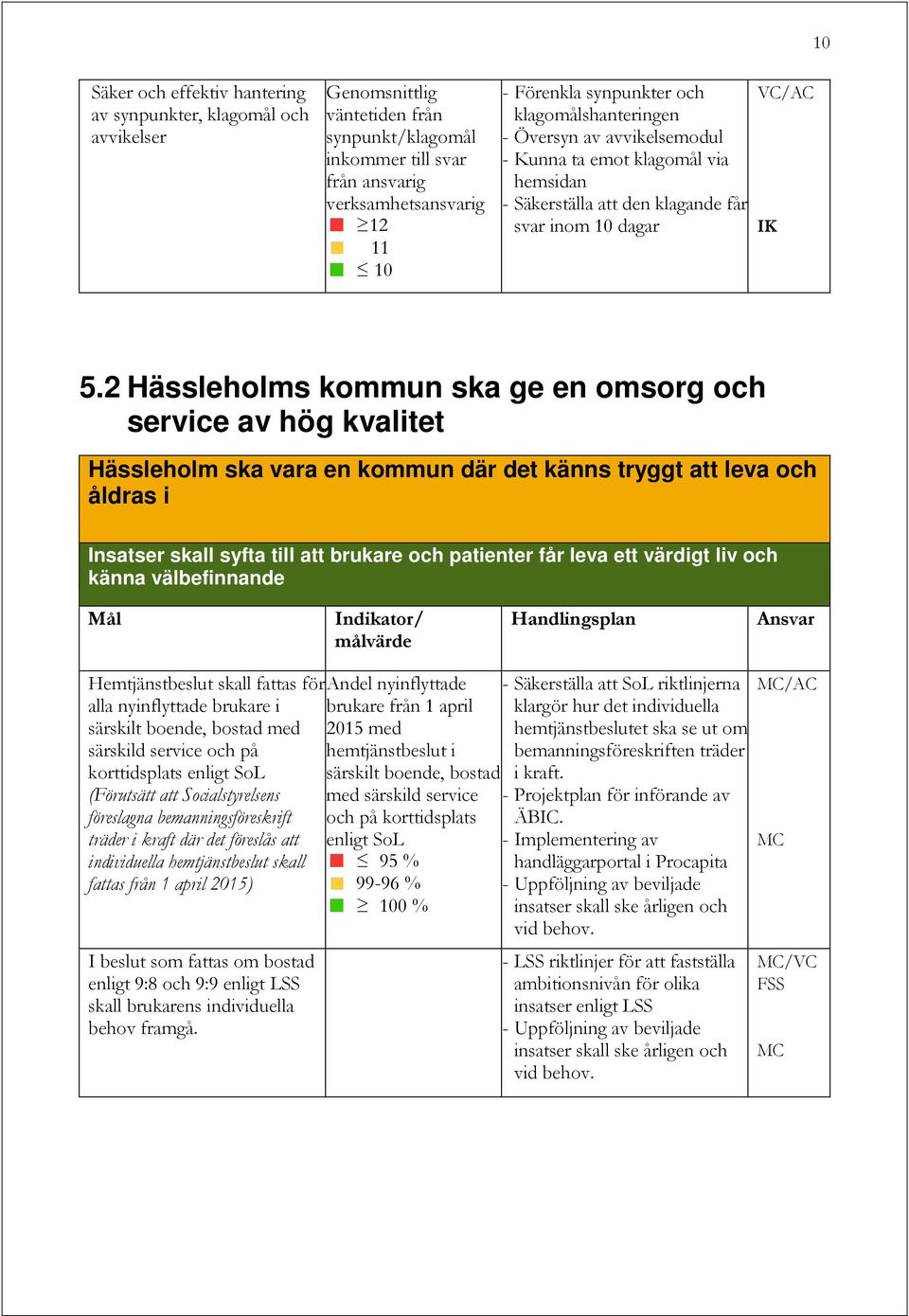 2 Hässleholms kommun ska ge en omsorg och service av hög kvalitet Hässleholm ska vara en kommun där det känns tryggt att leva och åldras i Insatser skall syfta till att brukare och patienter får leva