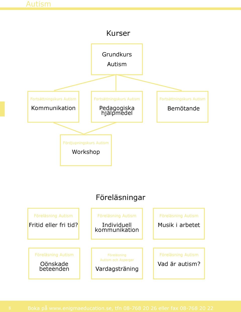 Autism Fritid eller fri tid?