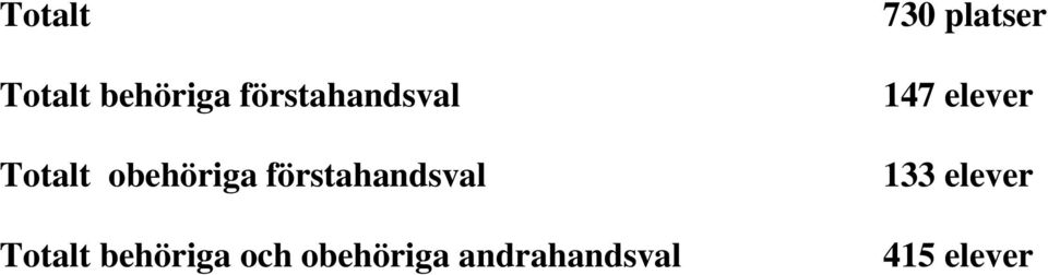 behöriga och obehöriga andrahandsval