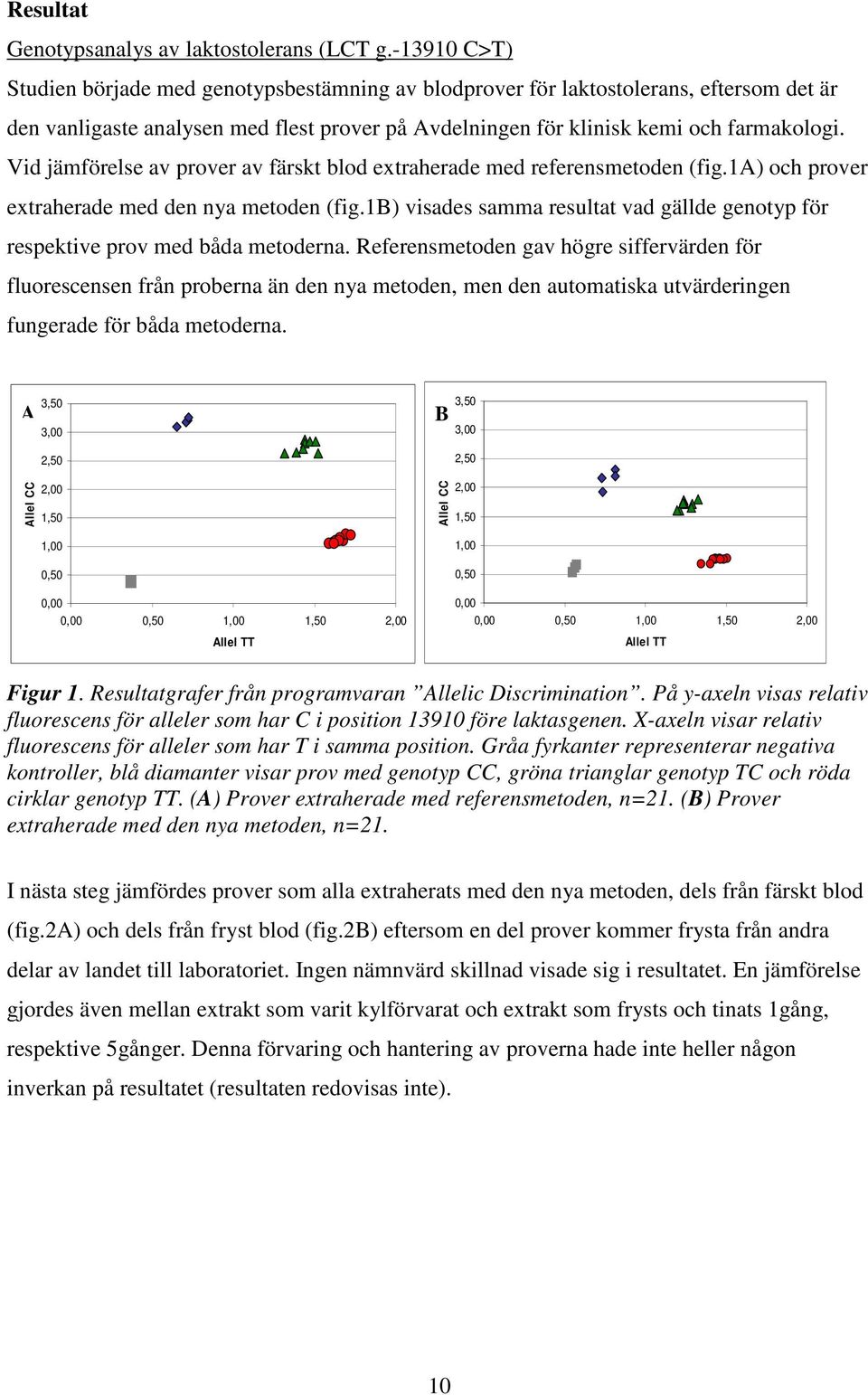 Vid jämförelse av prover av färskt blod extraherade med referensmetoden (fig.1a) och prover extraherade med den nya metoden (fig.