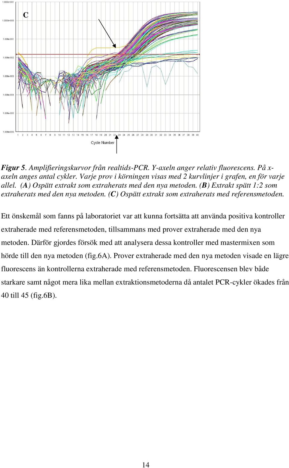 Ett önskemål som fanns på laboratoriet var att kunna fortsätta att använda positiva kontroller extraherade med referensmetoden, tillsammans med prover extraherade med den nya metoden.