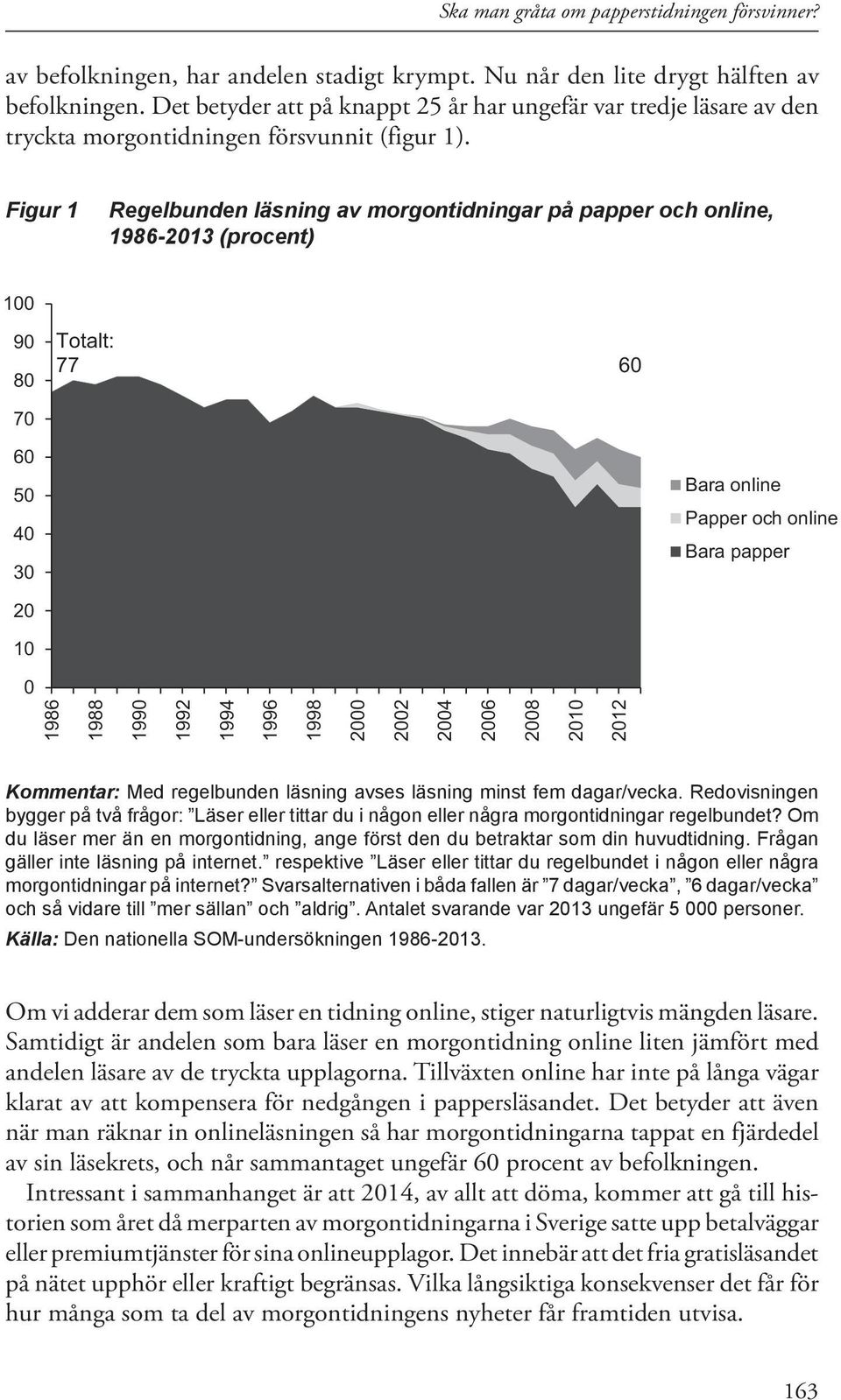 Figur 1 Regelbunden läsning av morgontidningar på papper och online, 1986-2013 (procent) 100 90 80 Totalt: 77 60 70 60 50 40 30 Bara online Papper och online Bara papper 20 10 0 1986 1988 1990 1992